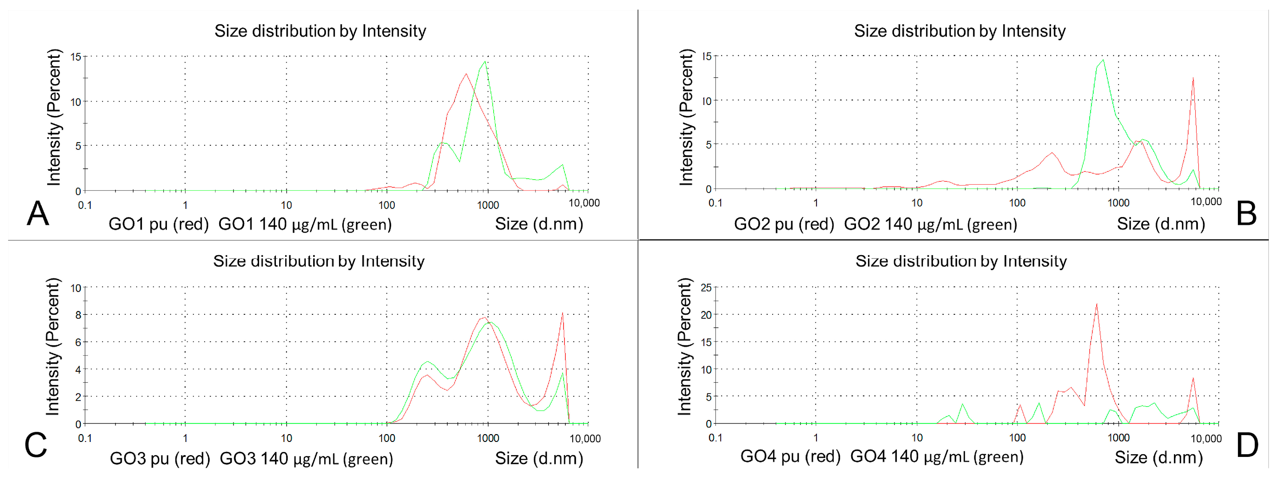 Pharmaceutics 15 02495 g004