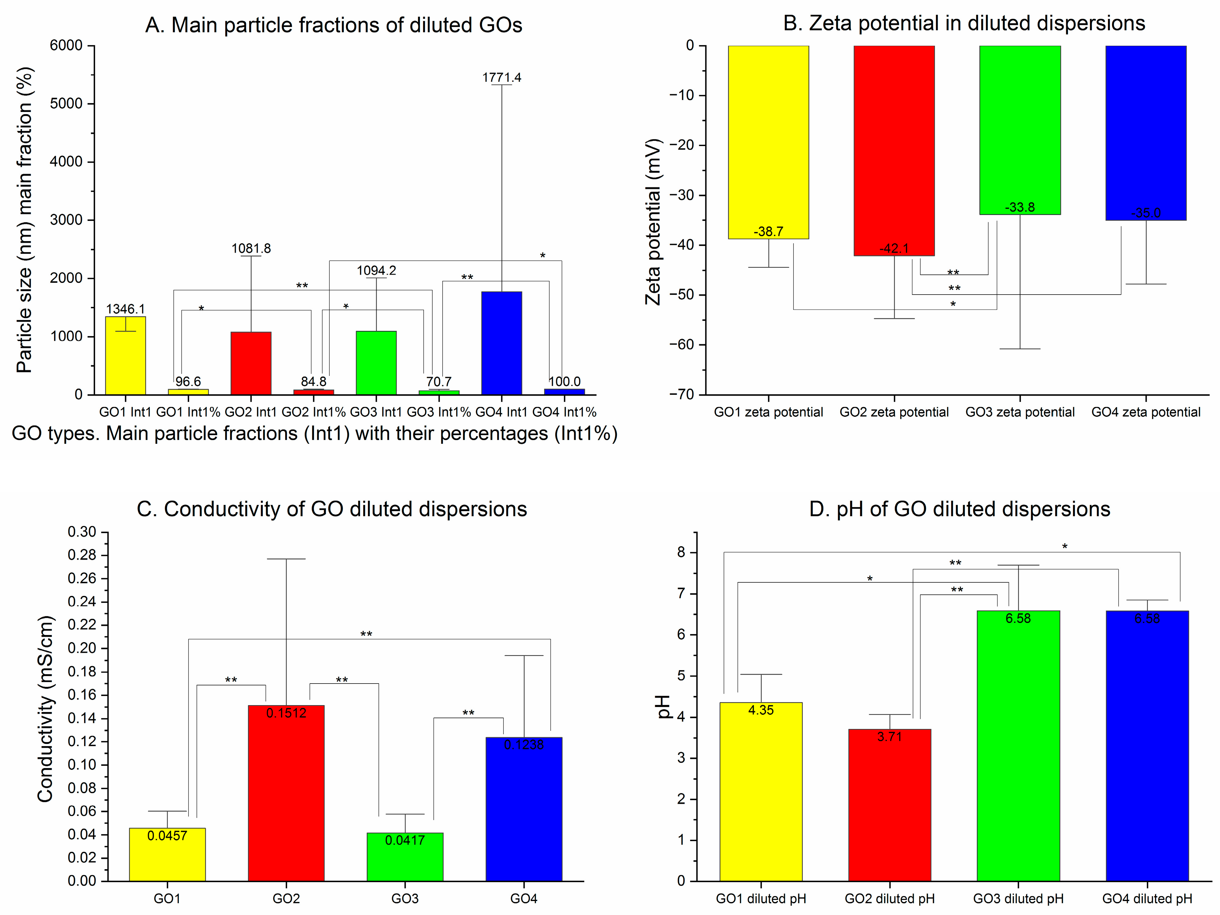Pharmaceutics 15 02495 g005
