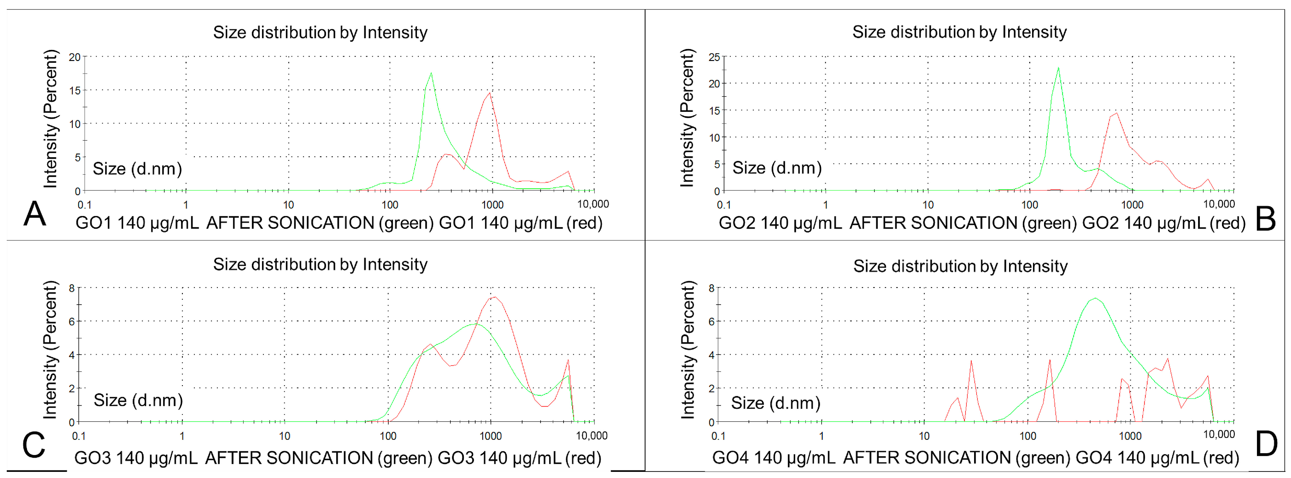 Pharmaceutics 15 02495 g006