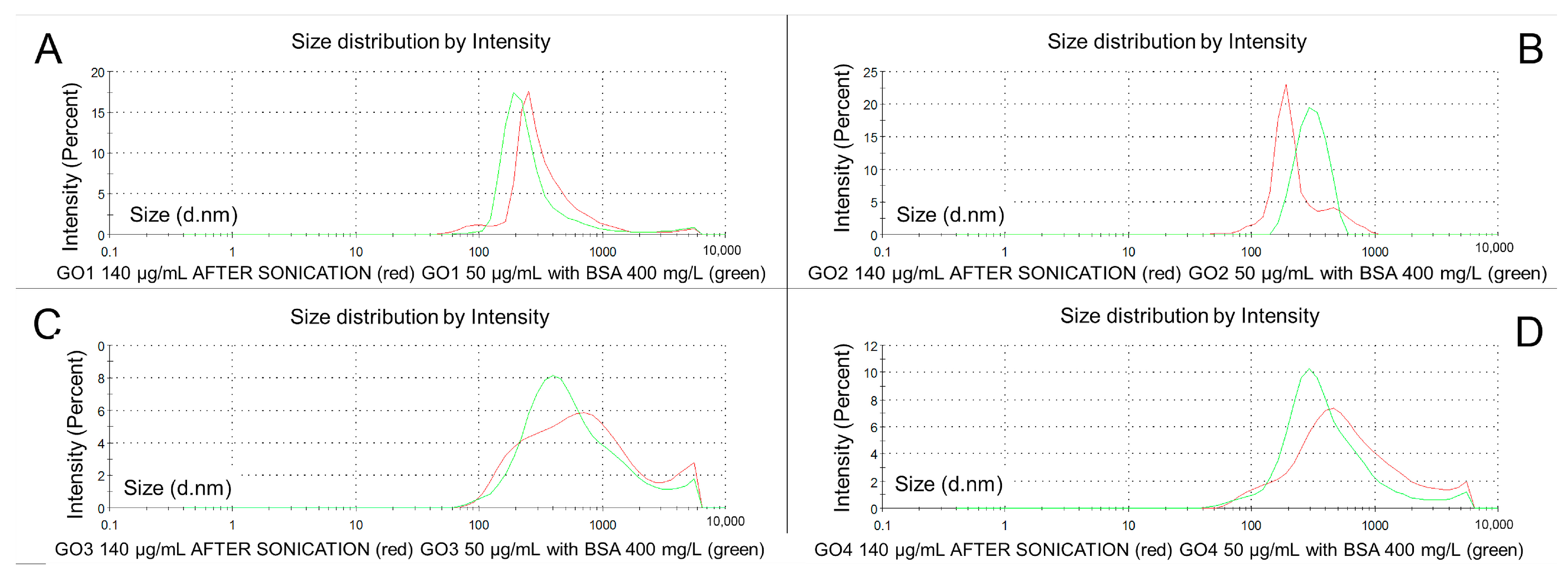 Pharmaceutics 15 02495 g008