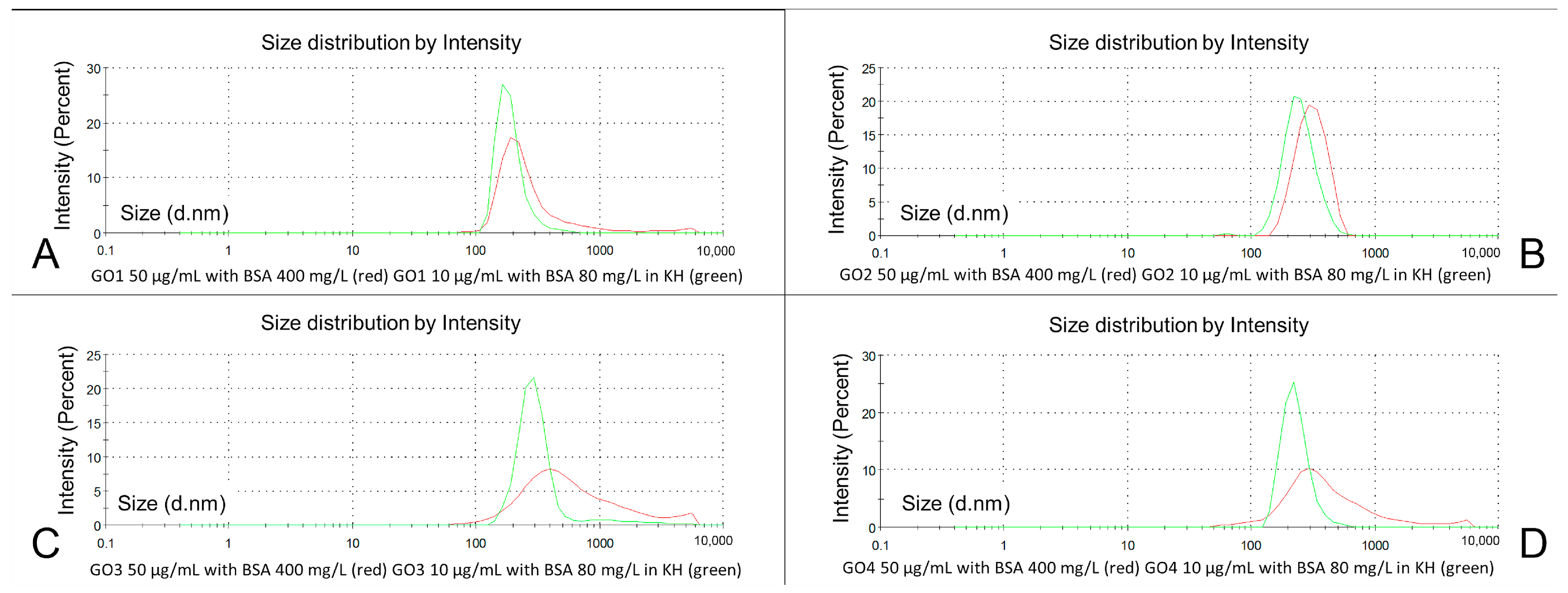 Pharmaceutics 15 02495 g010