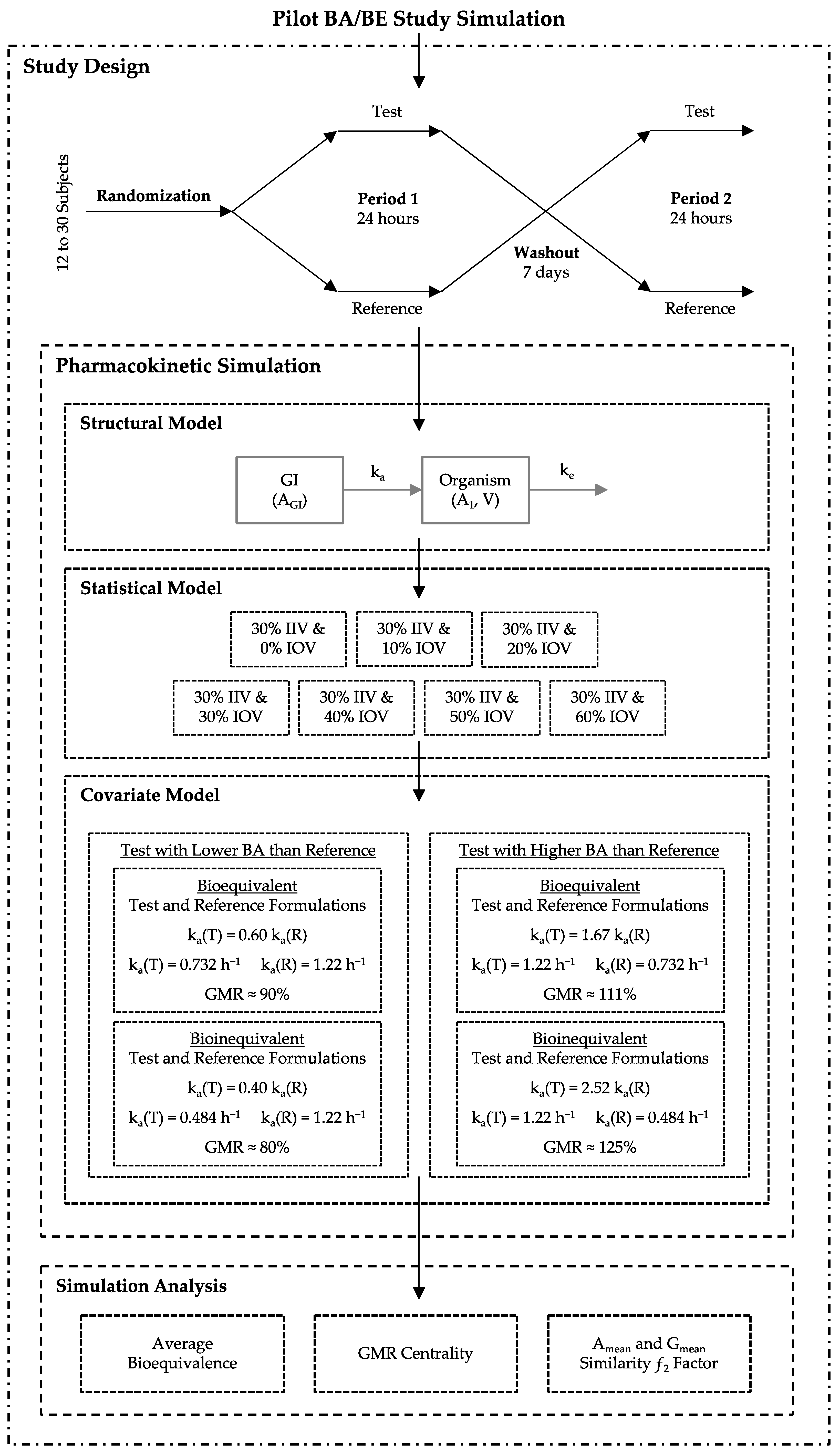 Pharmaceutics 15 02498 g001