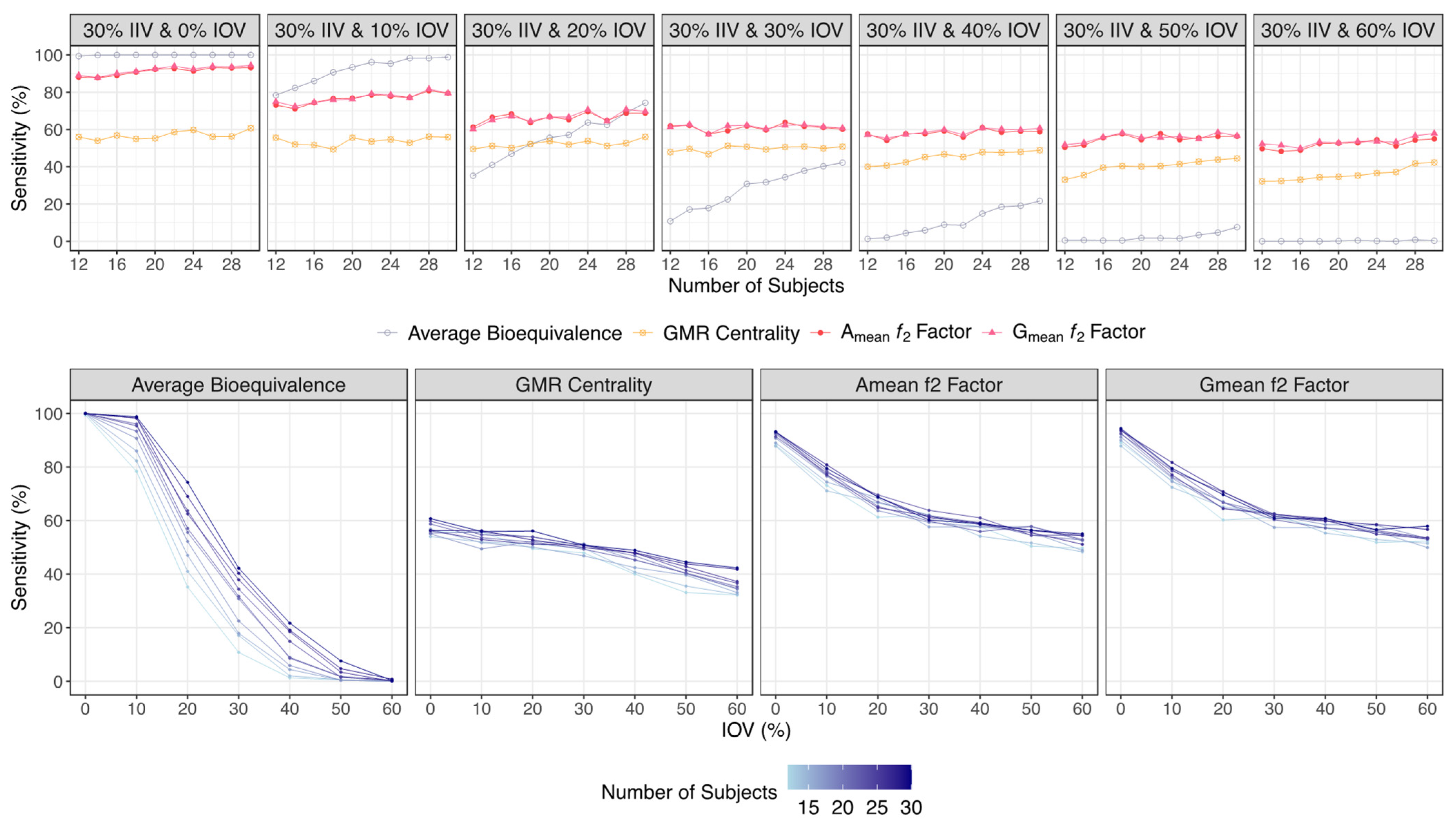 Pharmaceutics 15 02498 g006