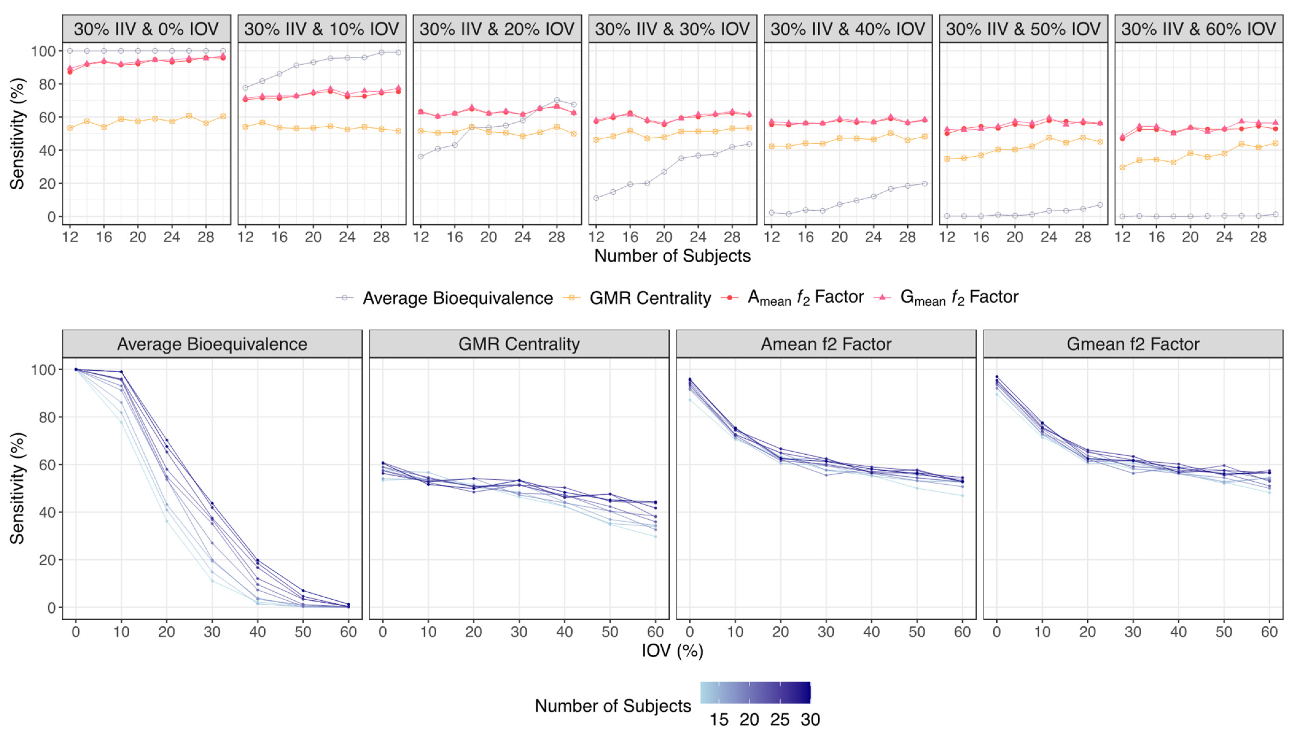 Pharmaceutics 15 02498 g007