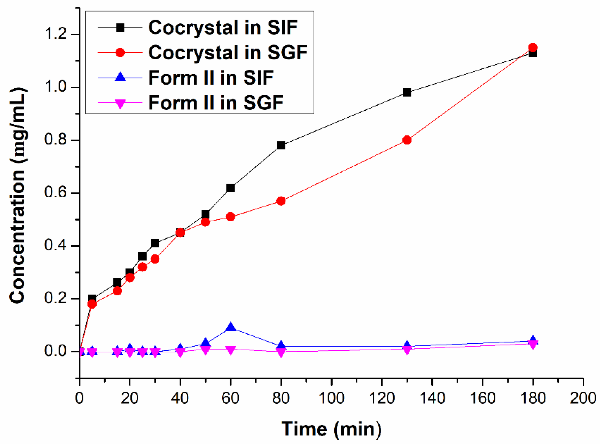 Pharmaceutics 15 02499 g005