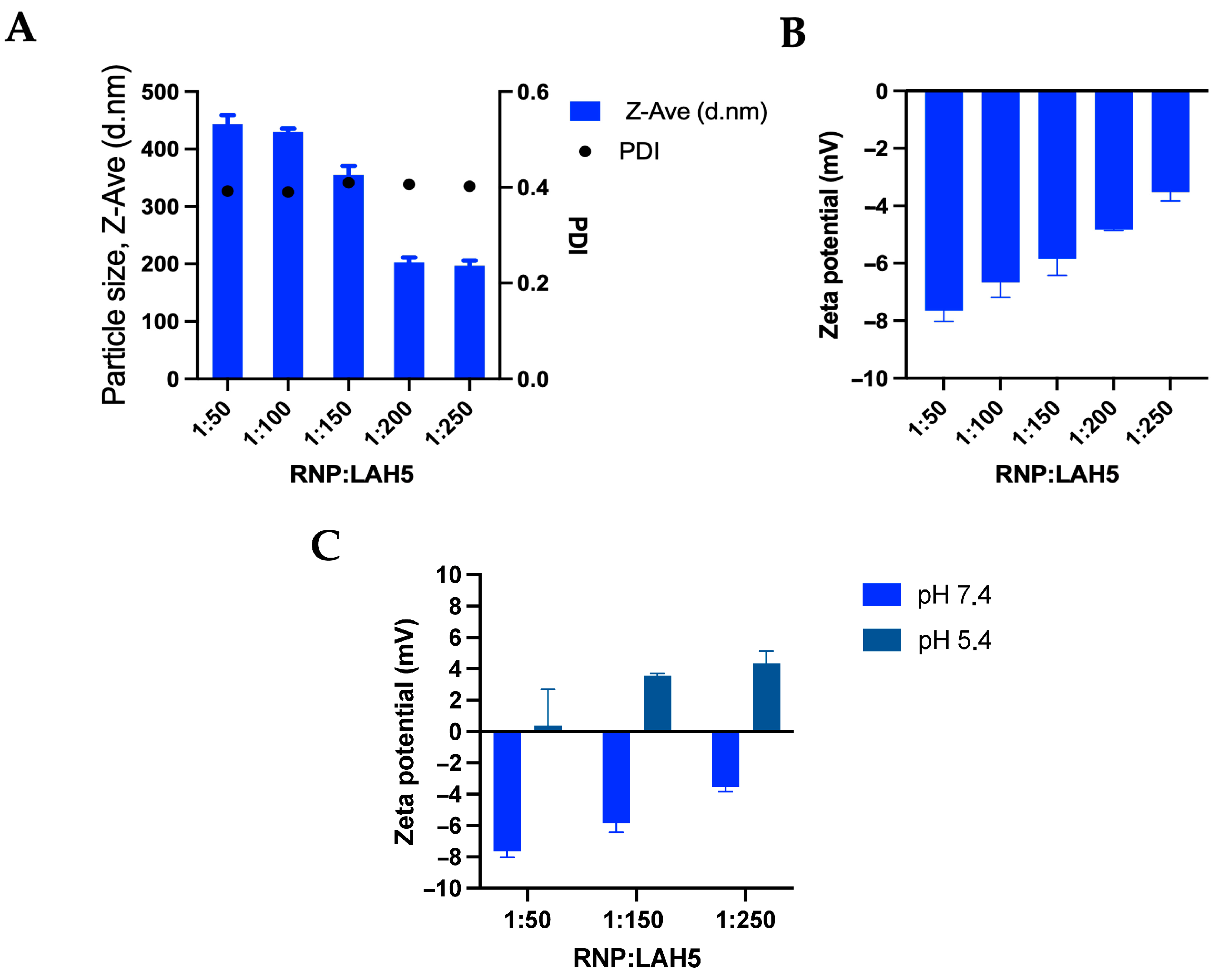 Pharmaceutics 15 02500 g003