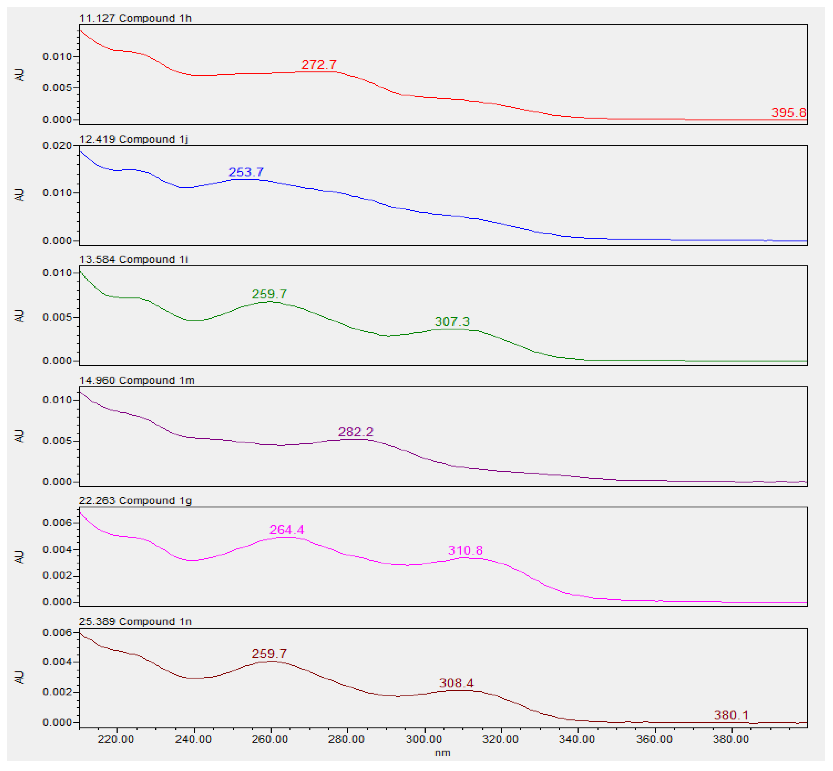 Pharmaceutics 15 02501 g002