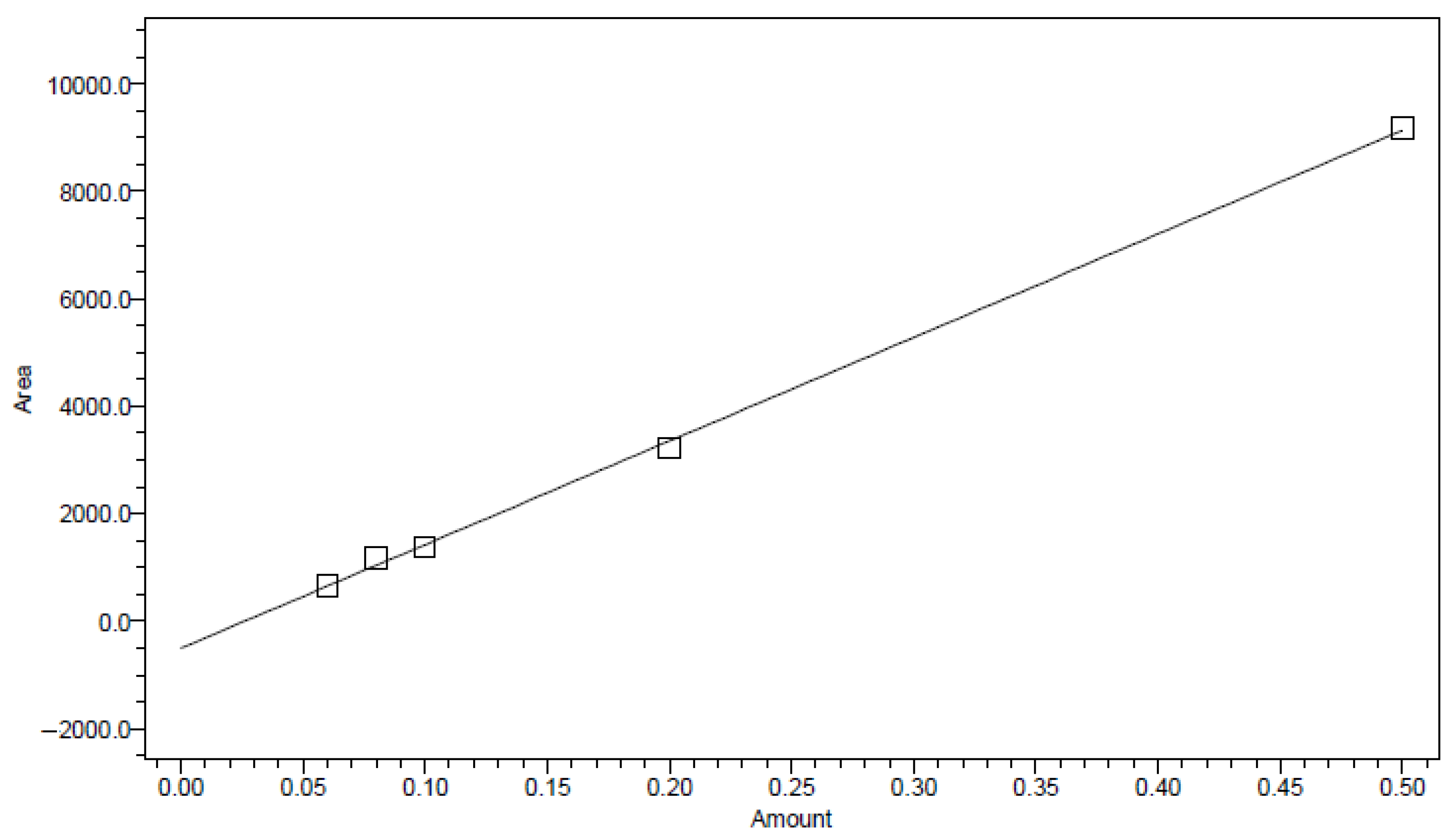 Pharmaceutics 15 02501 g006
