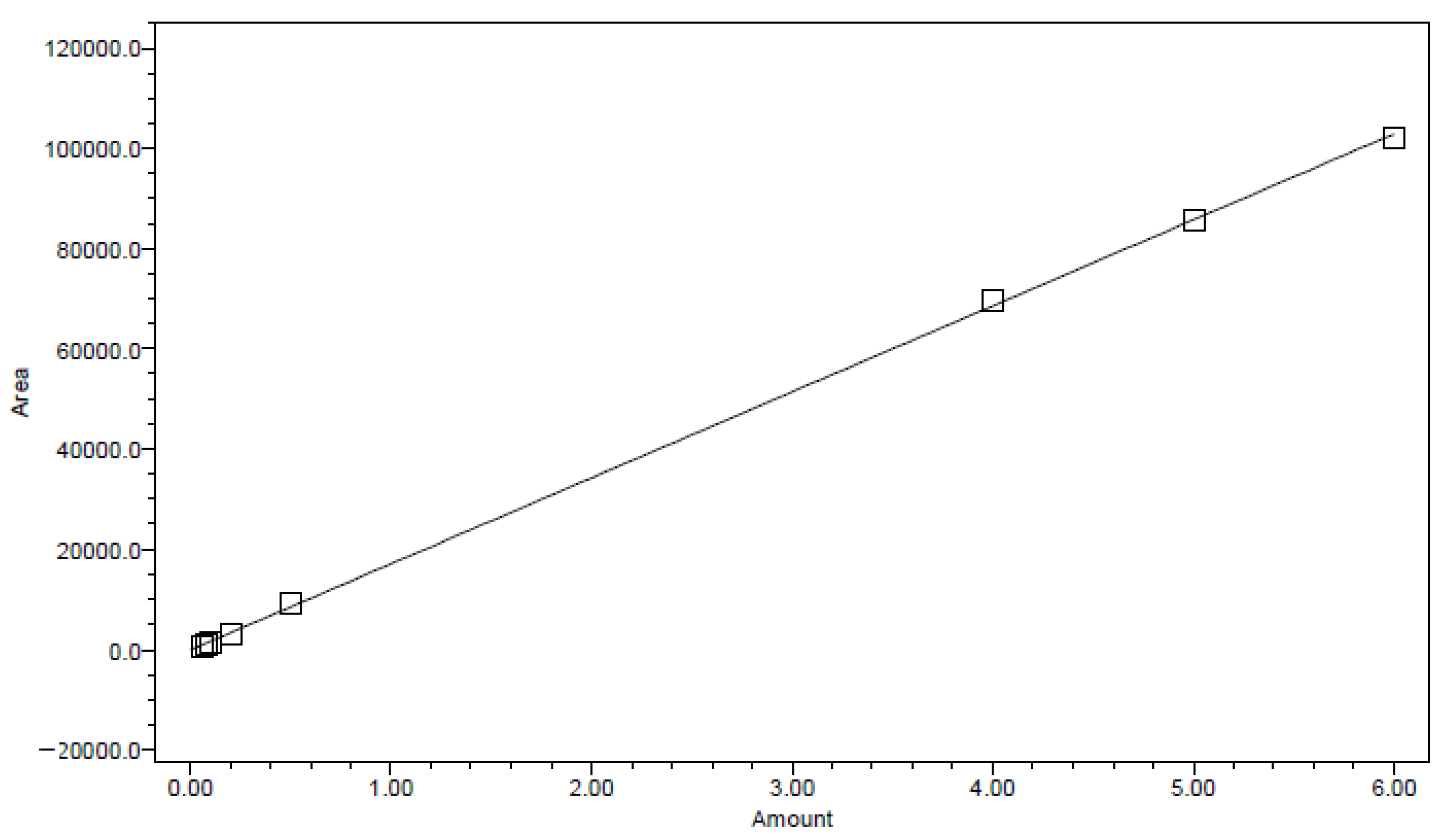Pharmaceutics 15 02501 g007