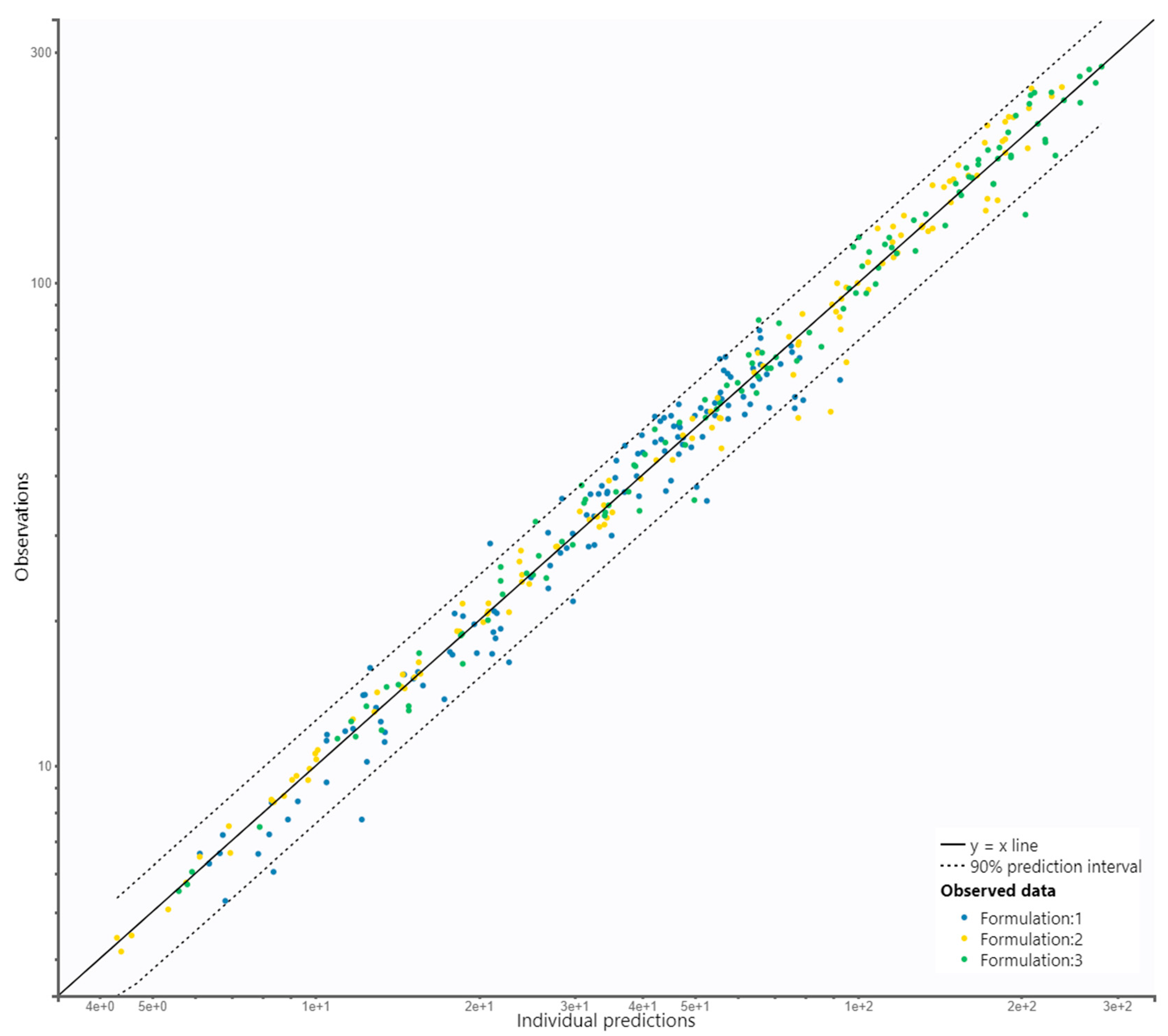 Pharmaceutics 15 02502 g003