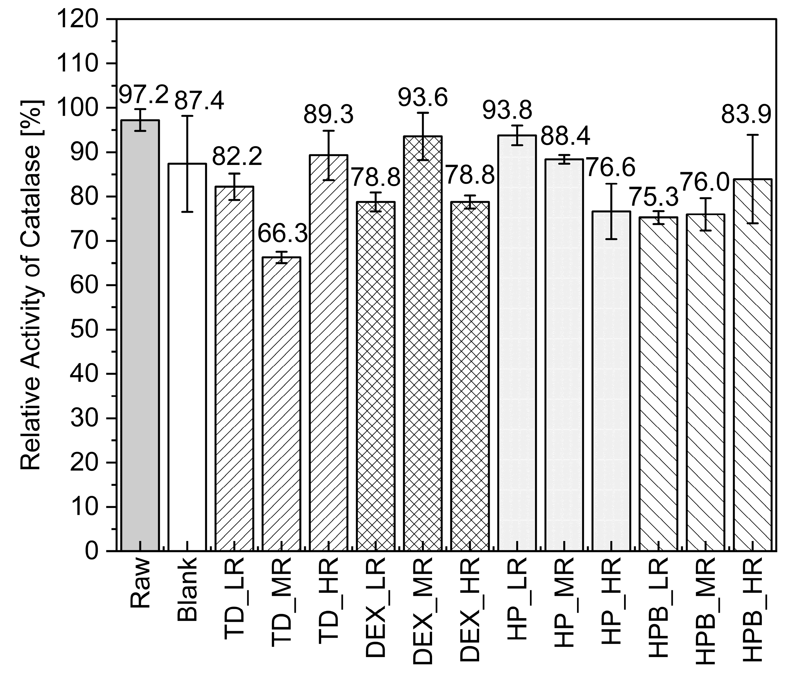 Pharmaceutics 15 02504 g003