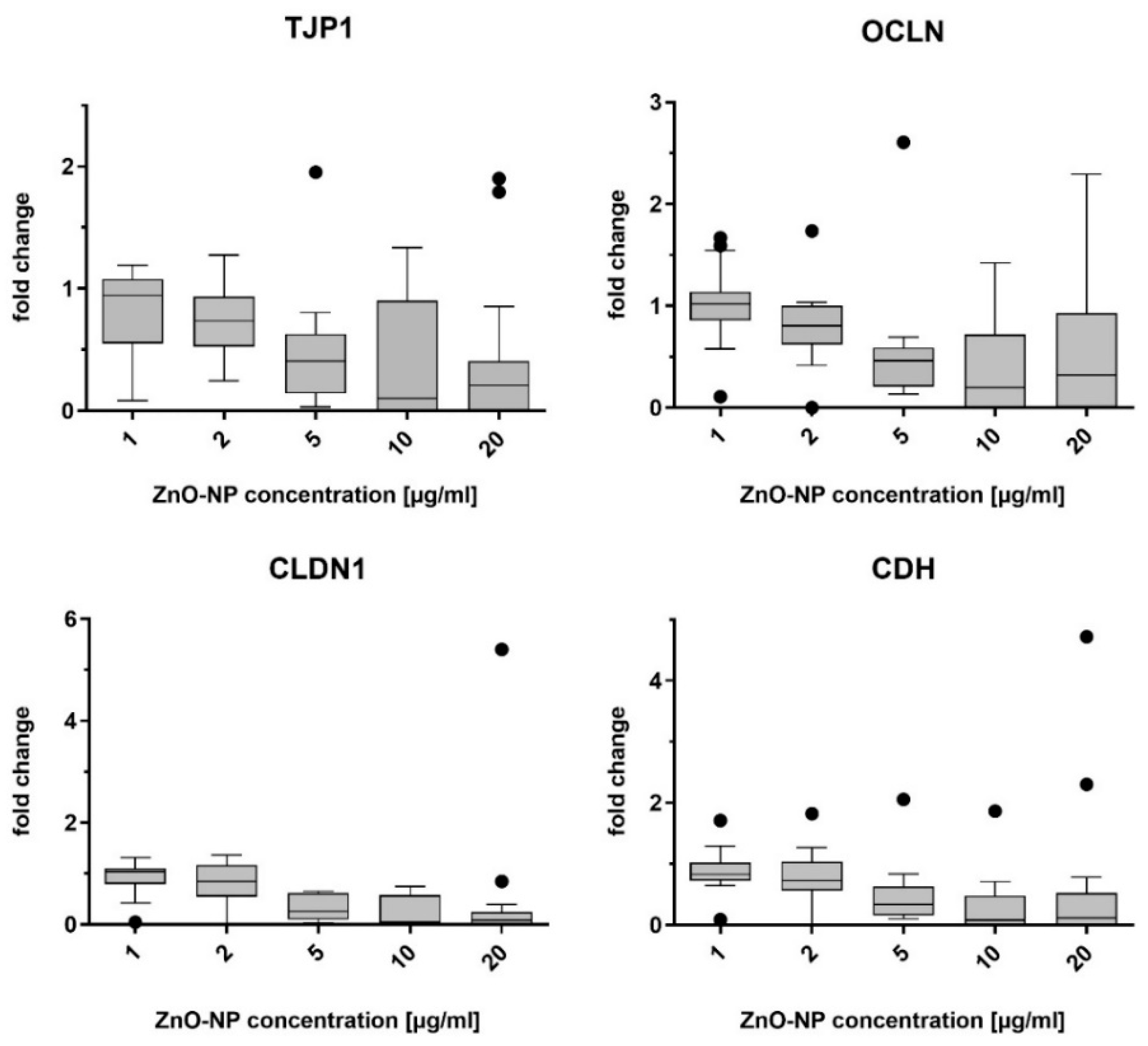 Pharmaceutics 15 02506 g002
