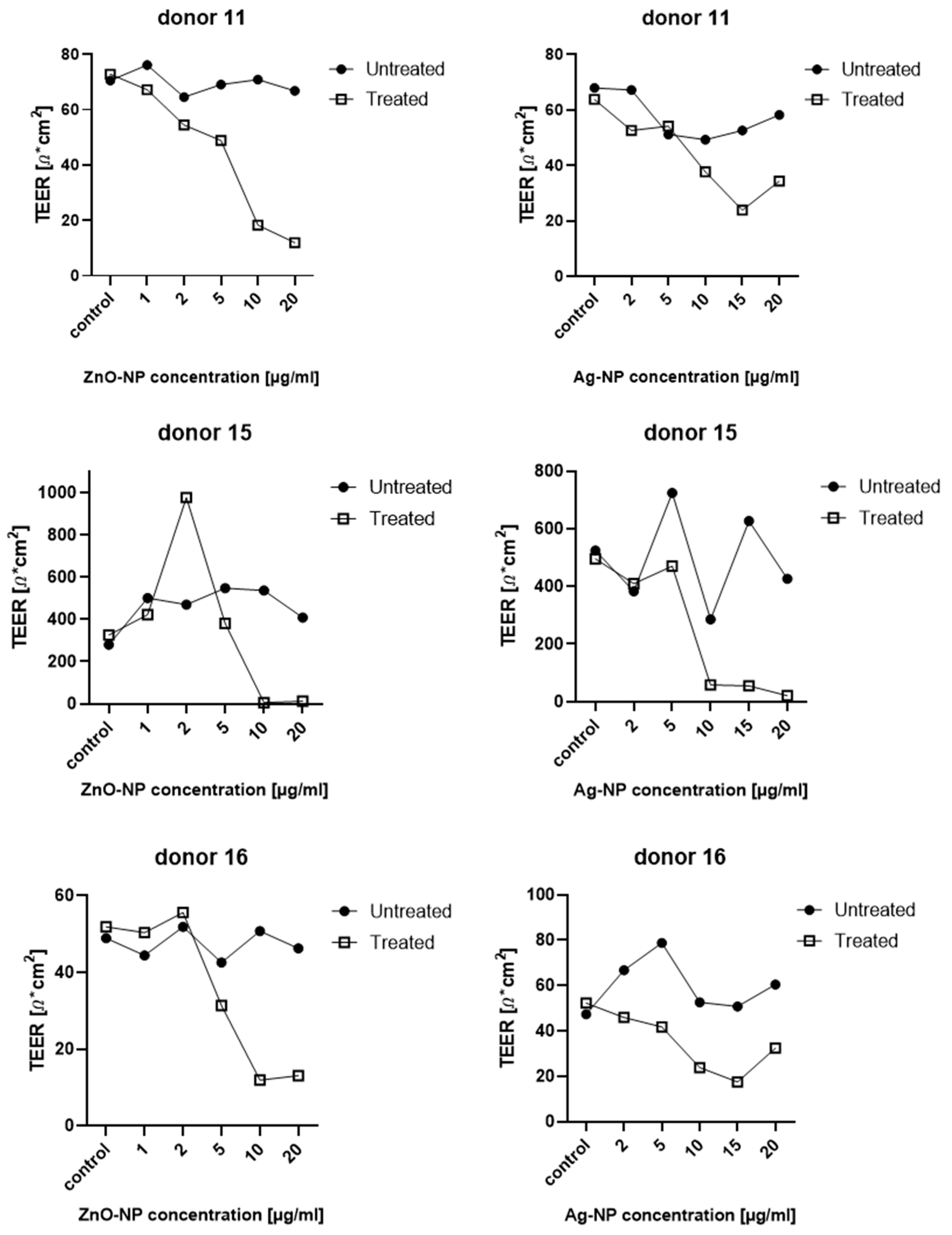 Pharmaceutics 15 02506 g005