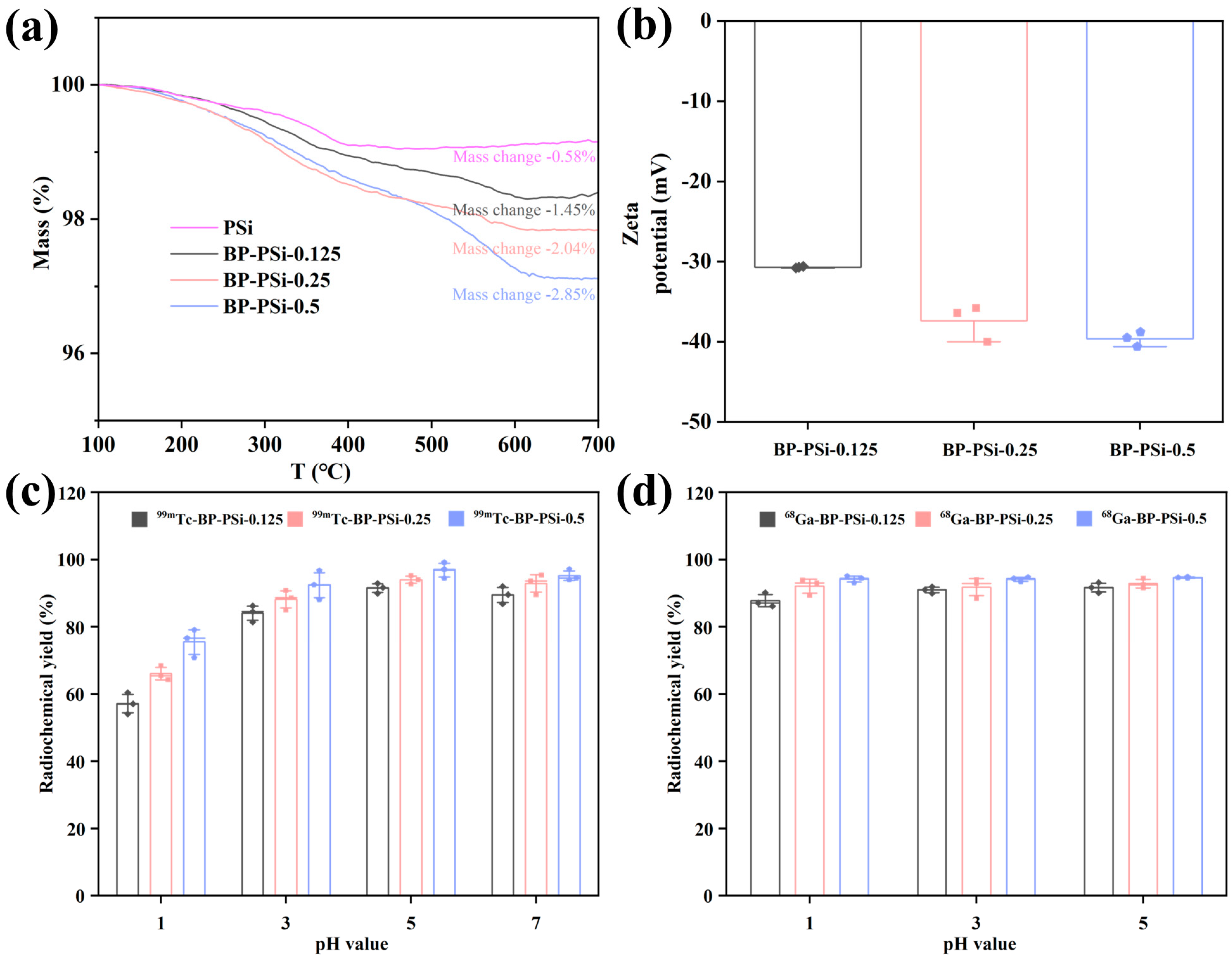 Pharmaceutics 15 02507 g001