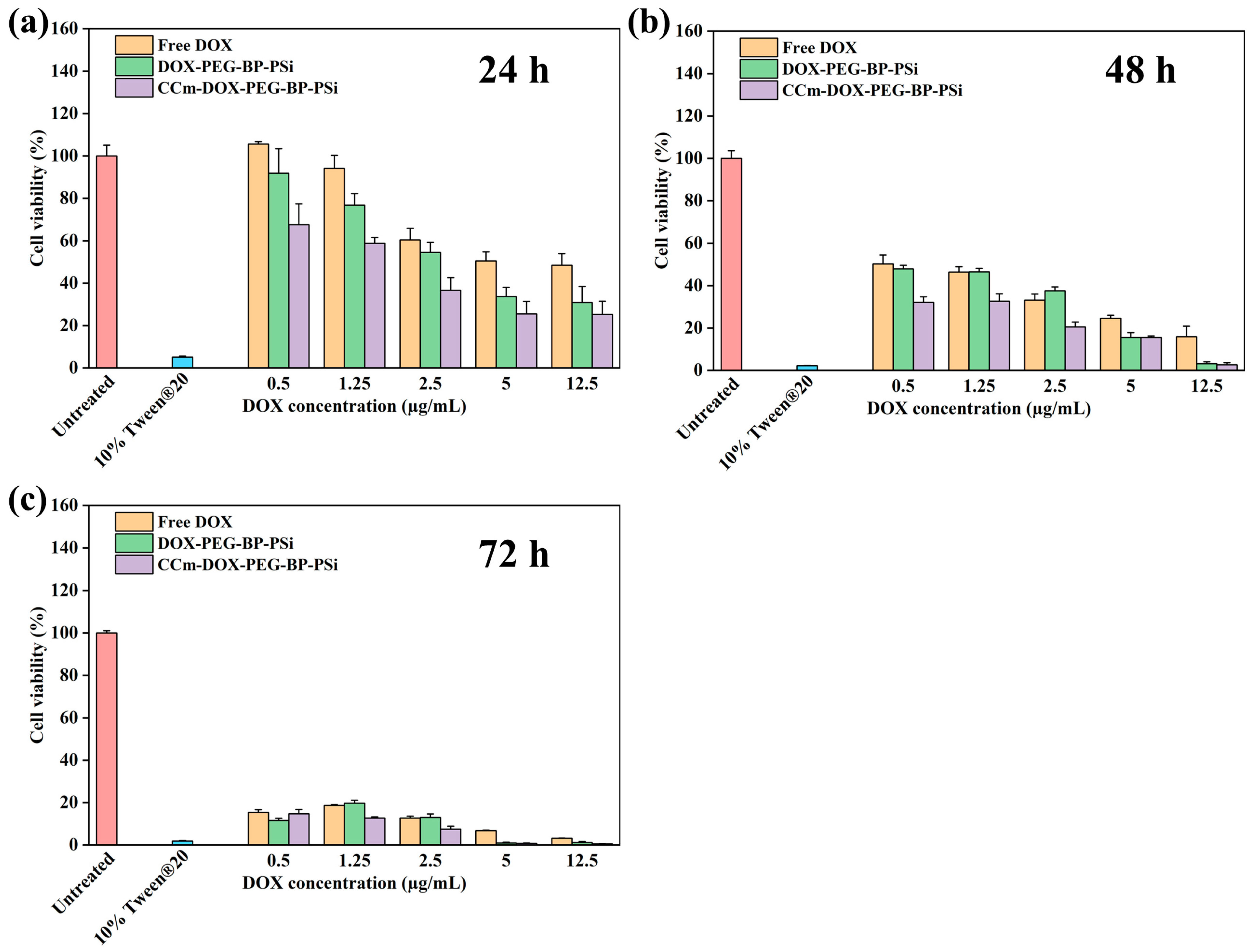 Pharmaceutics 15 02507 g006