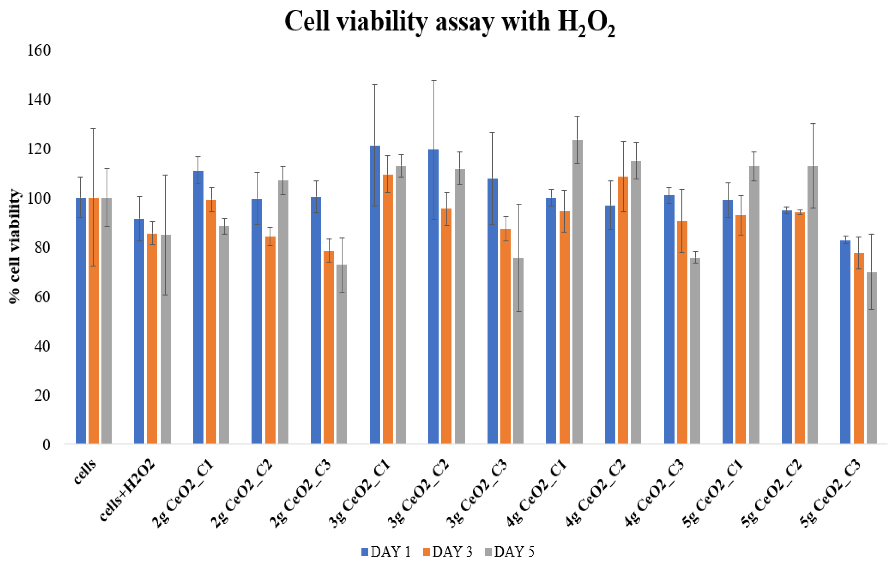 Pharmaceutics 15 02509 g005