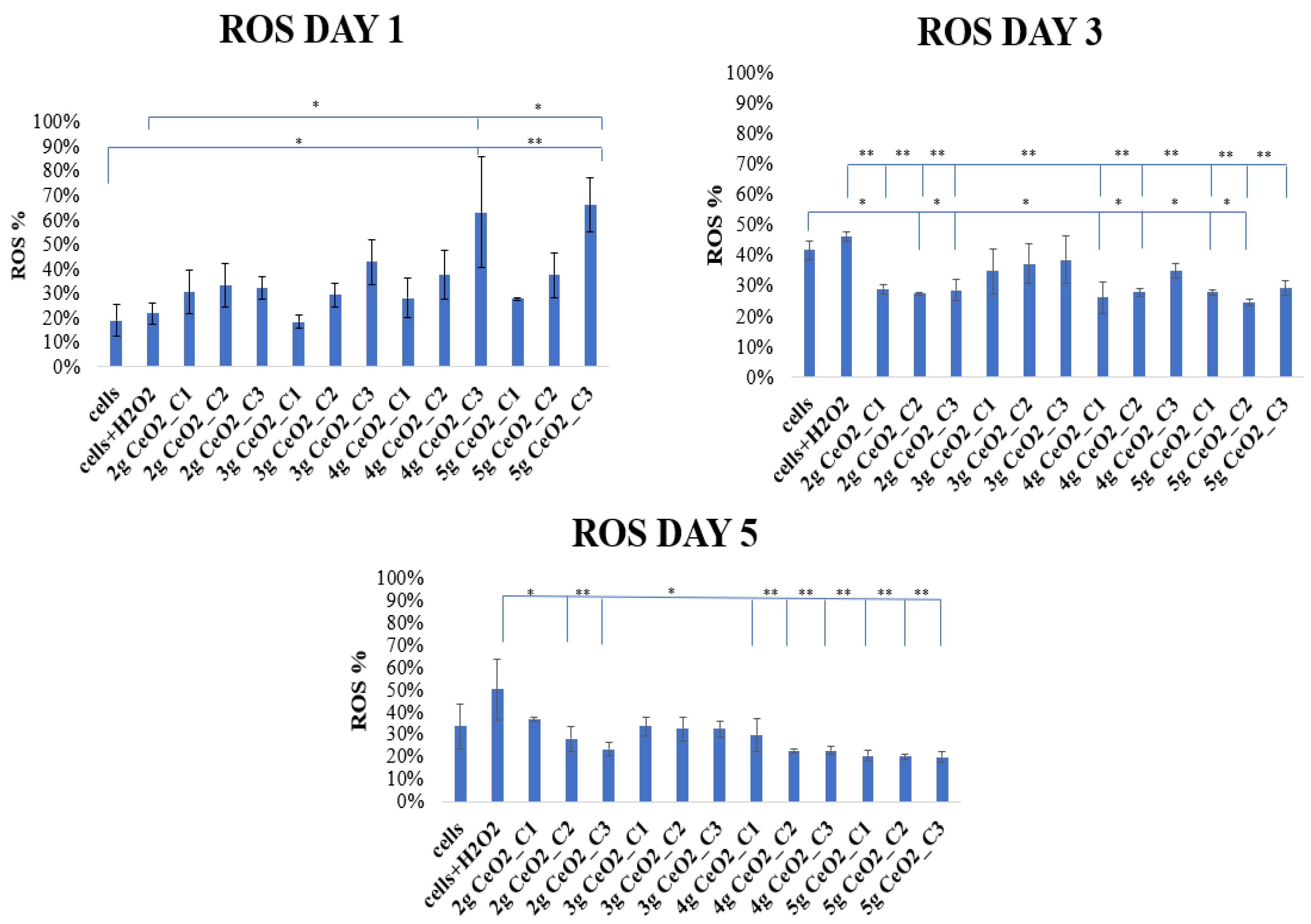 Pharmaceutics 15 02509 g006