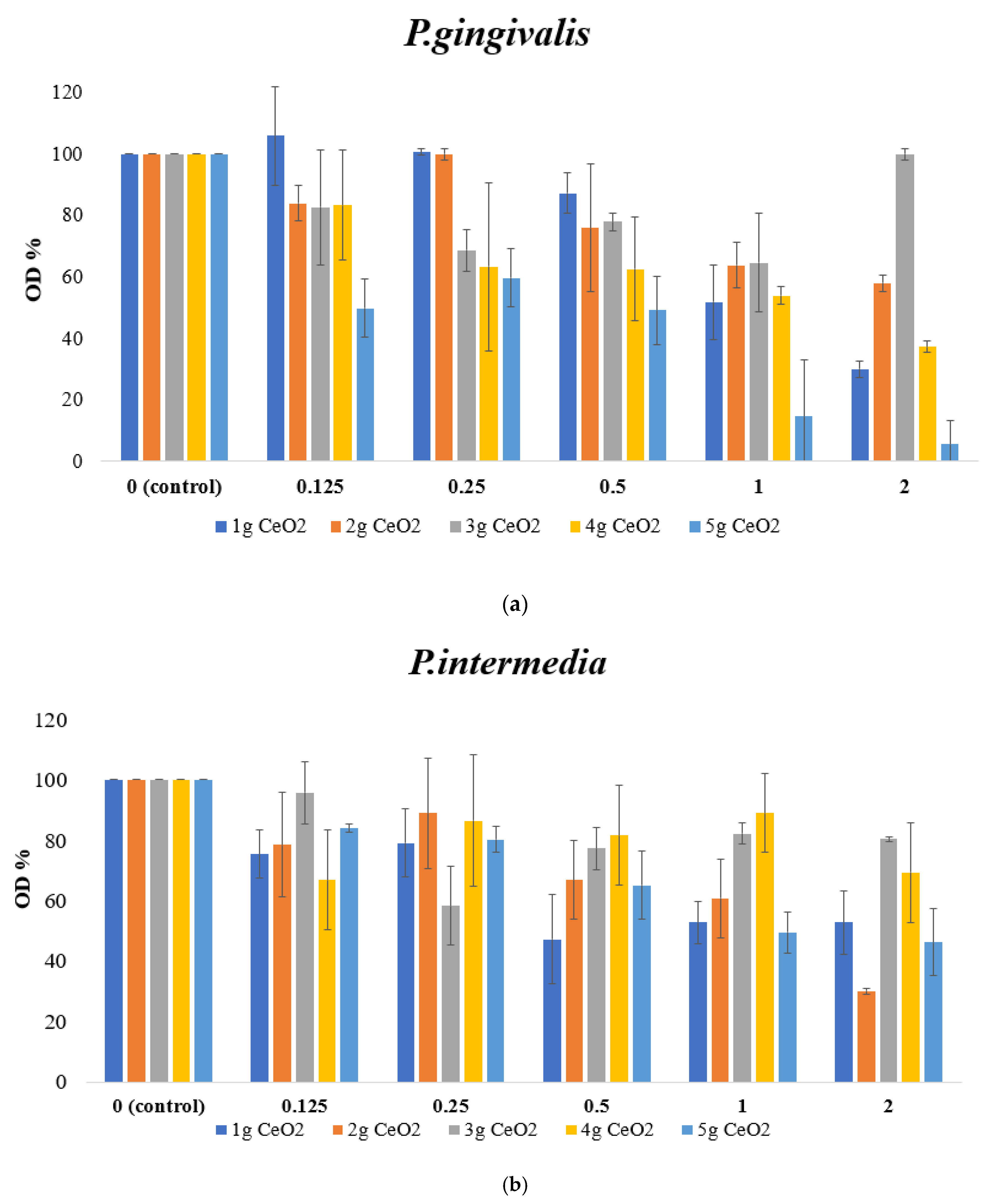 Pharmaceutics 15 02509 g008