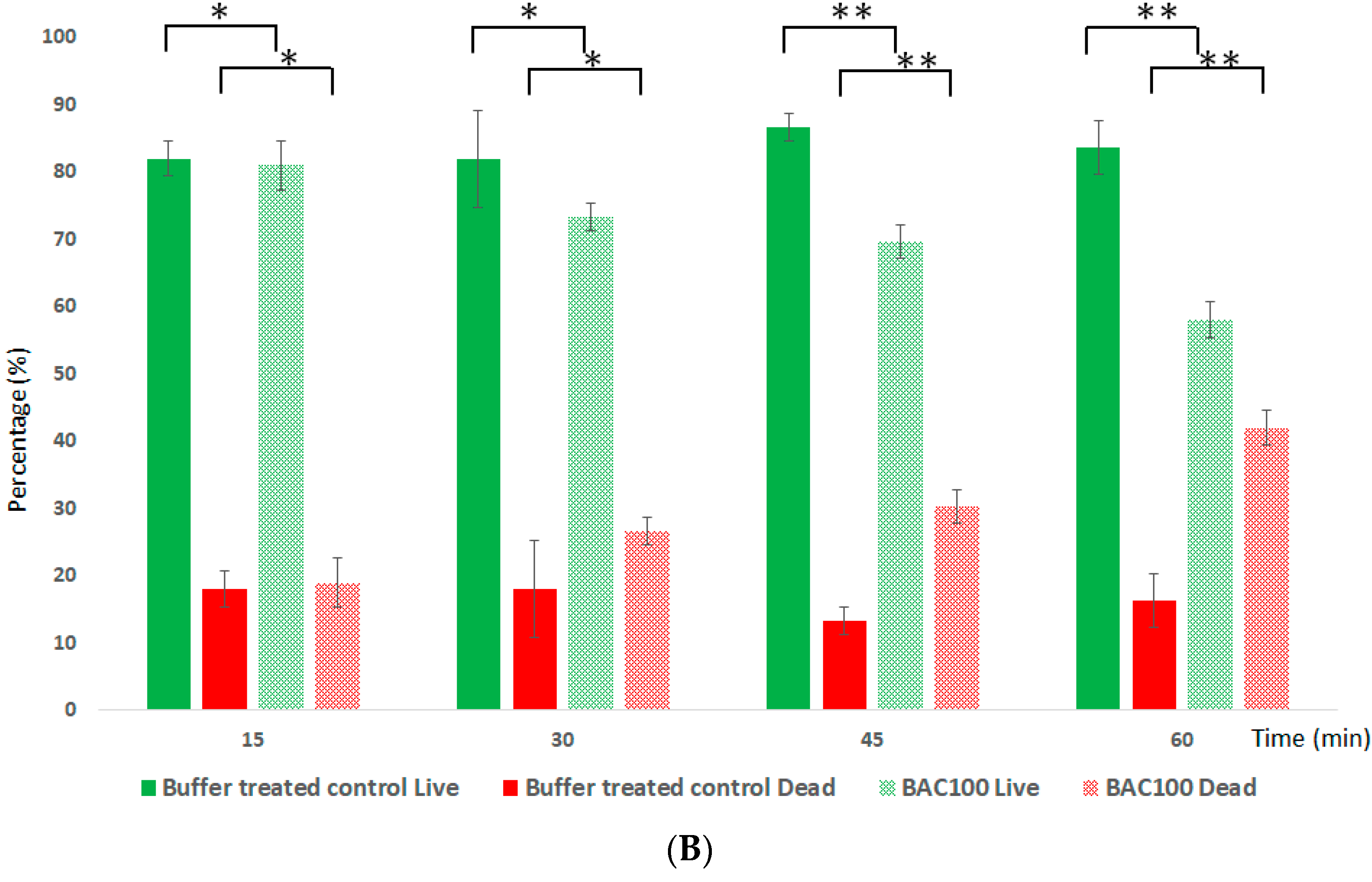 Pharmaceutics 15 02511 g004b