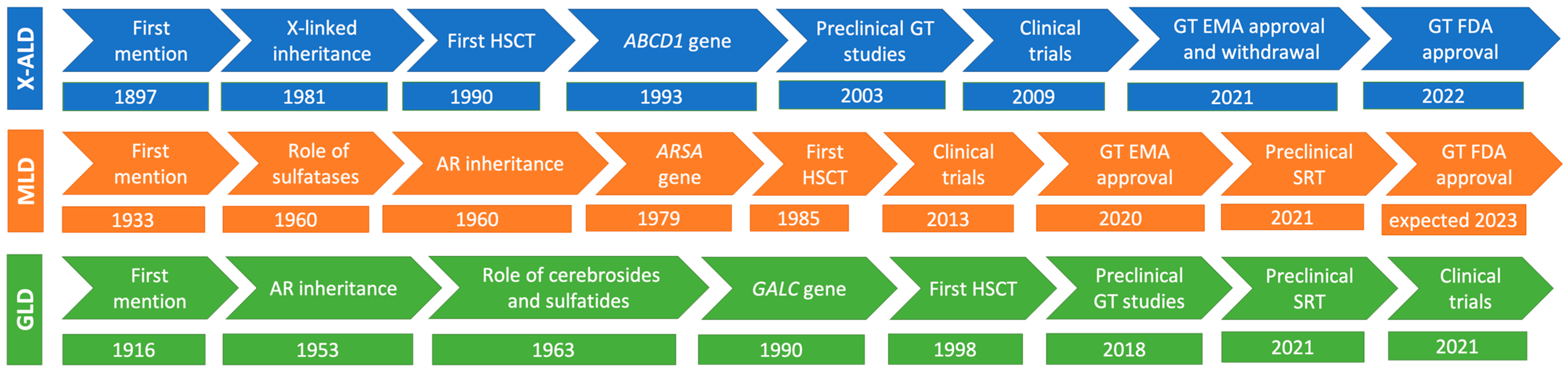 Pharmaceutics 15 02522 g001