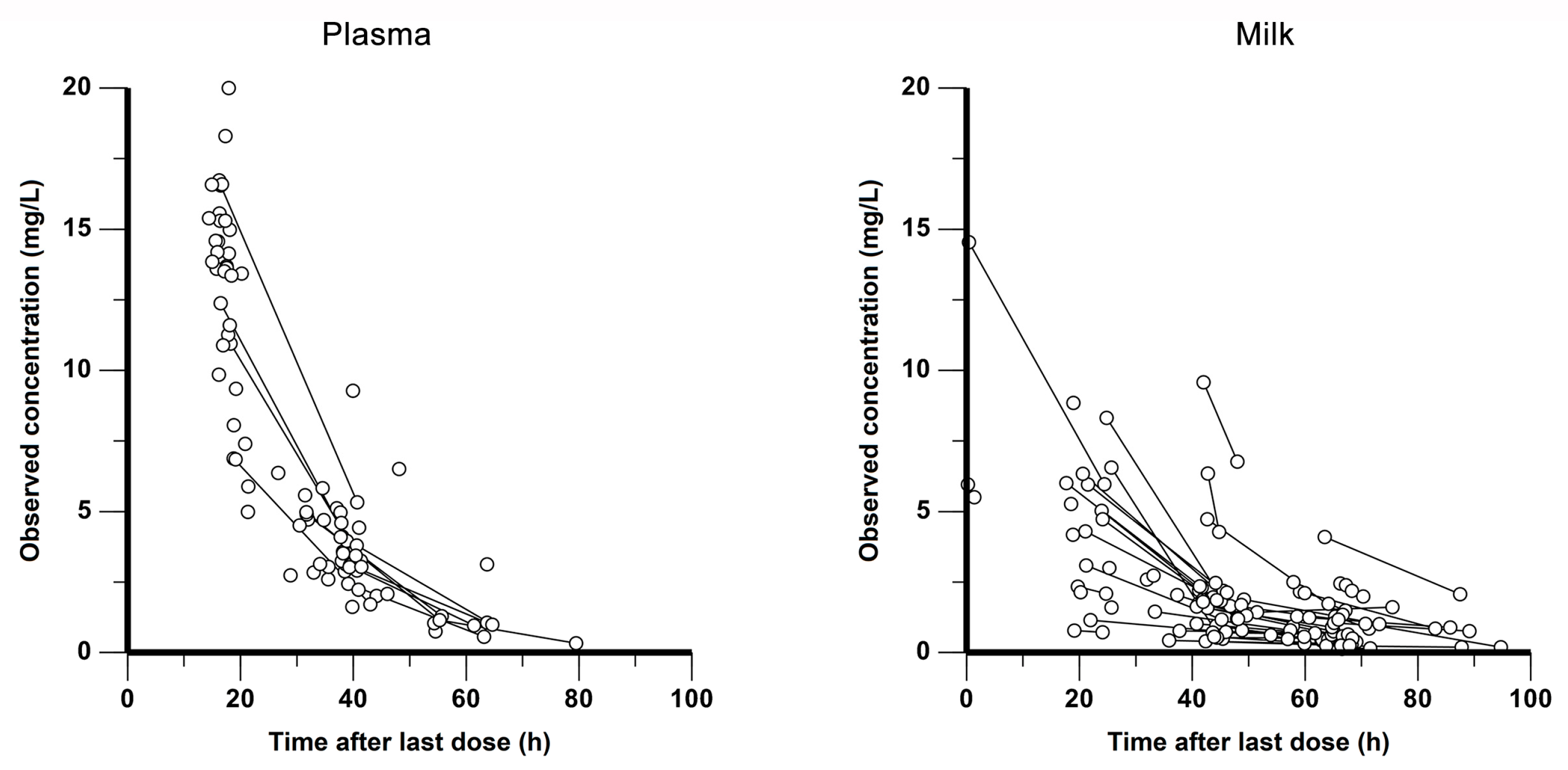 Pharmaceutics 15 02524 g001