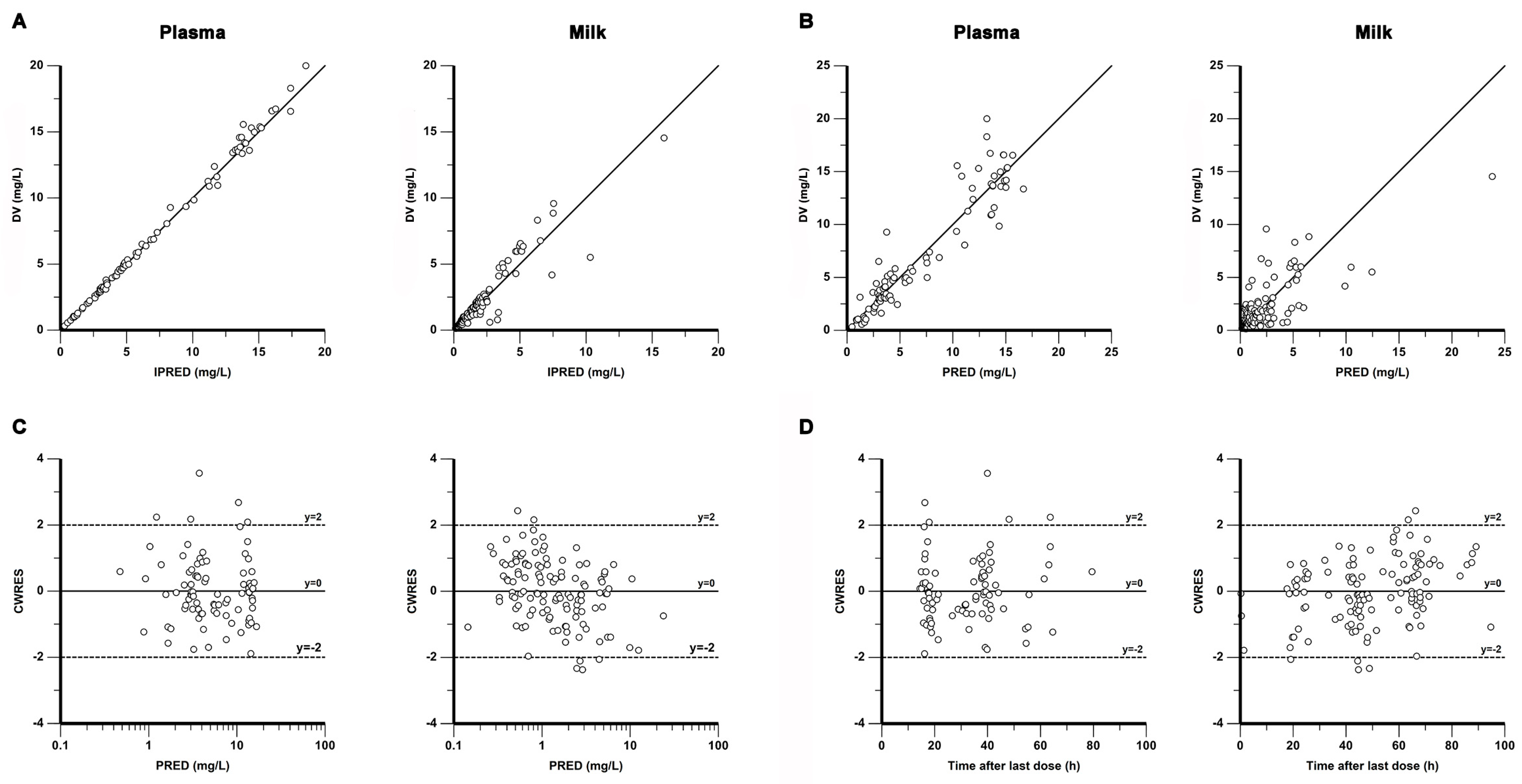 Pharmaceutics 15 02524 g002