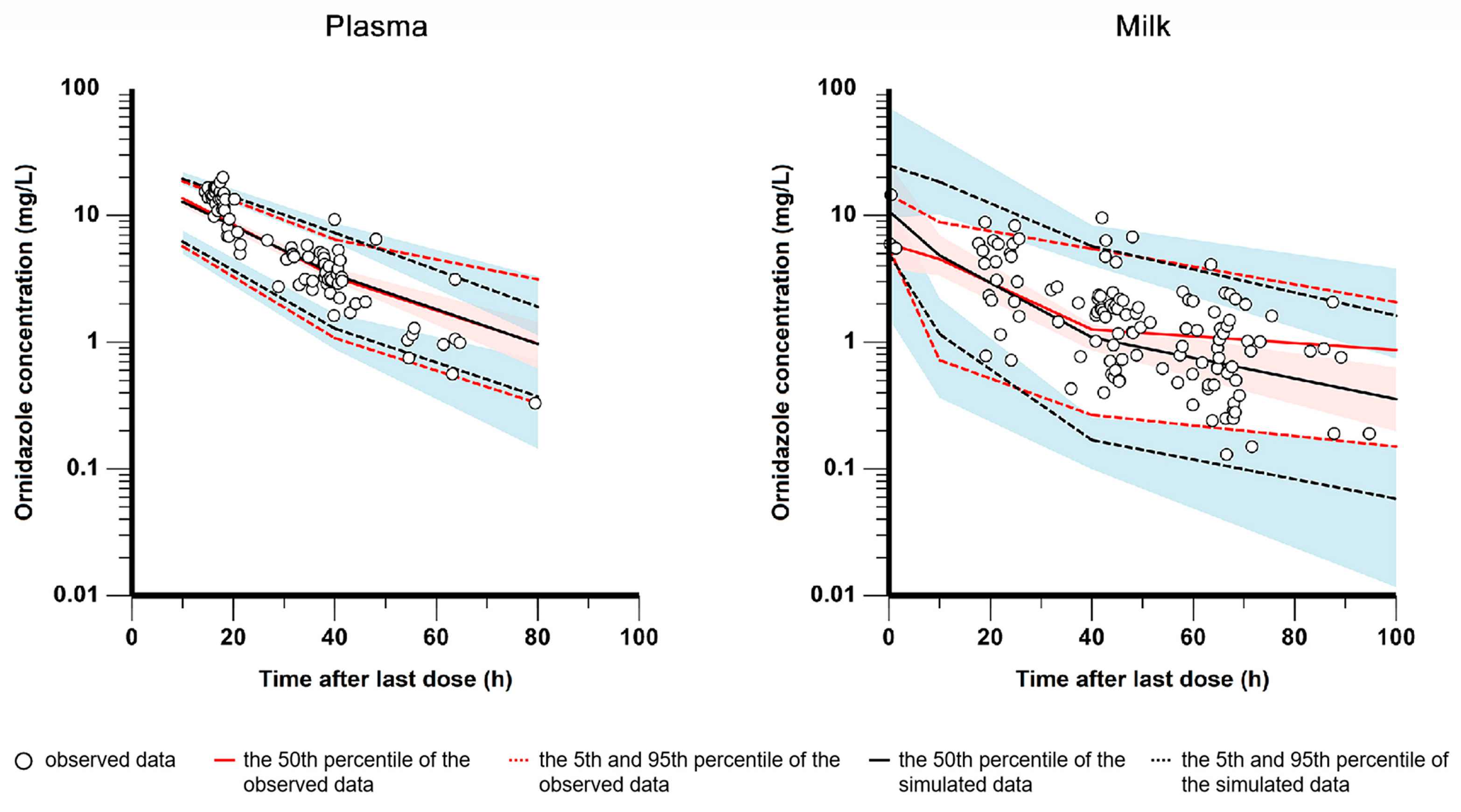 Pharmaceutics 15 02524 g003