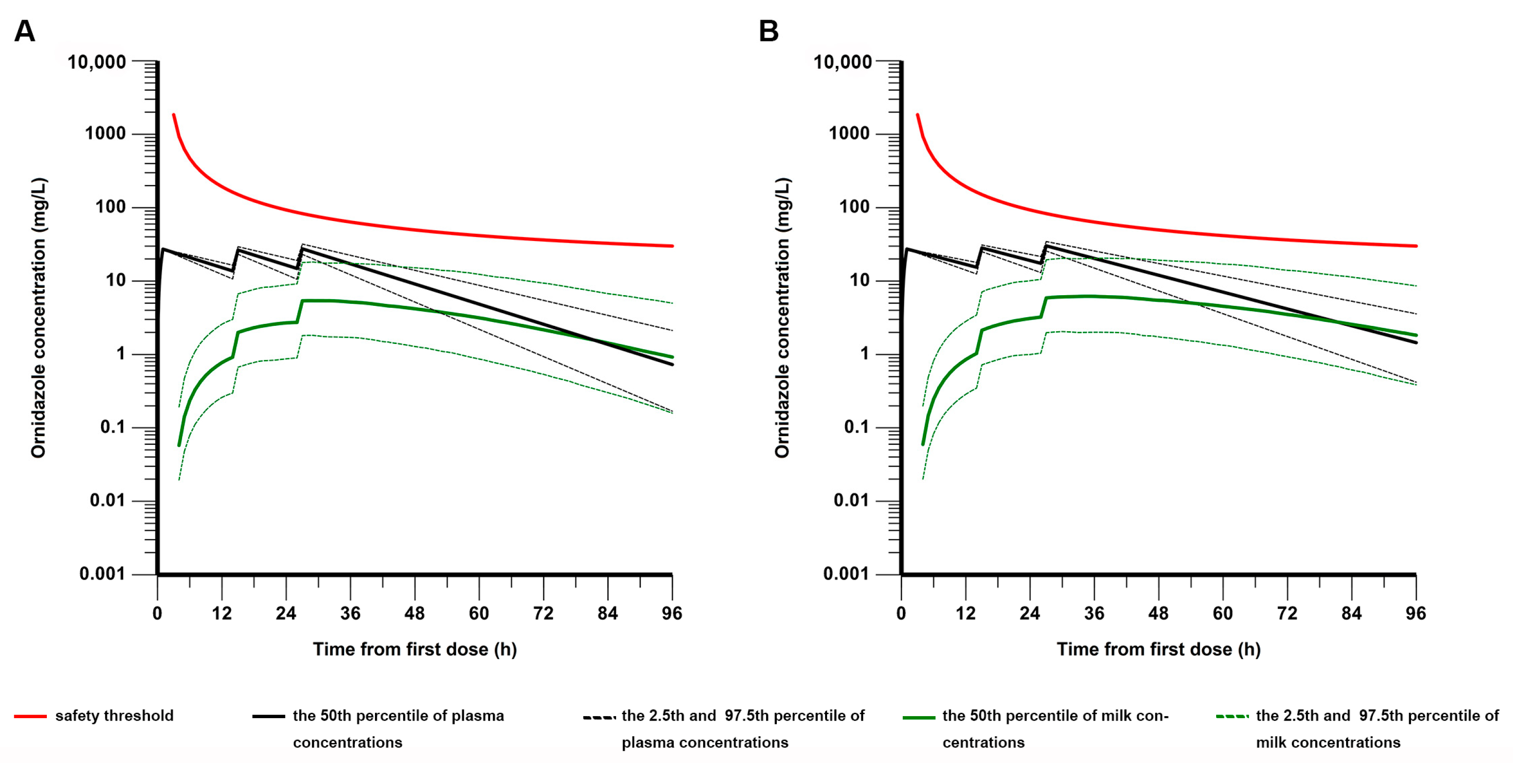 Pharmaceutics 15 02524 g005