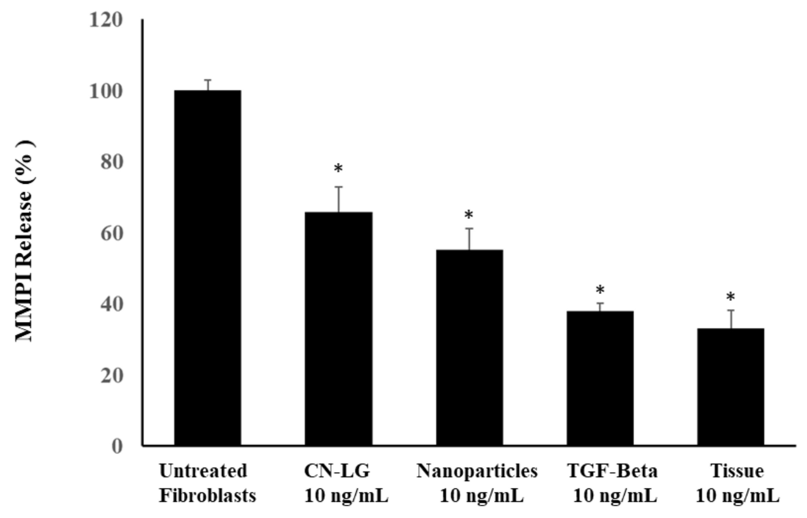 Pharmaceutics 15 02525 g009
