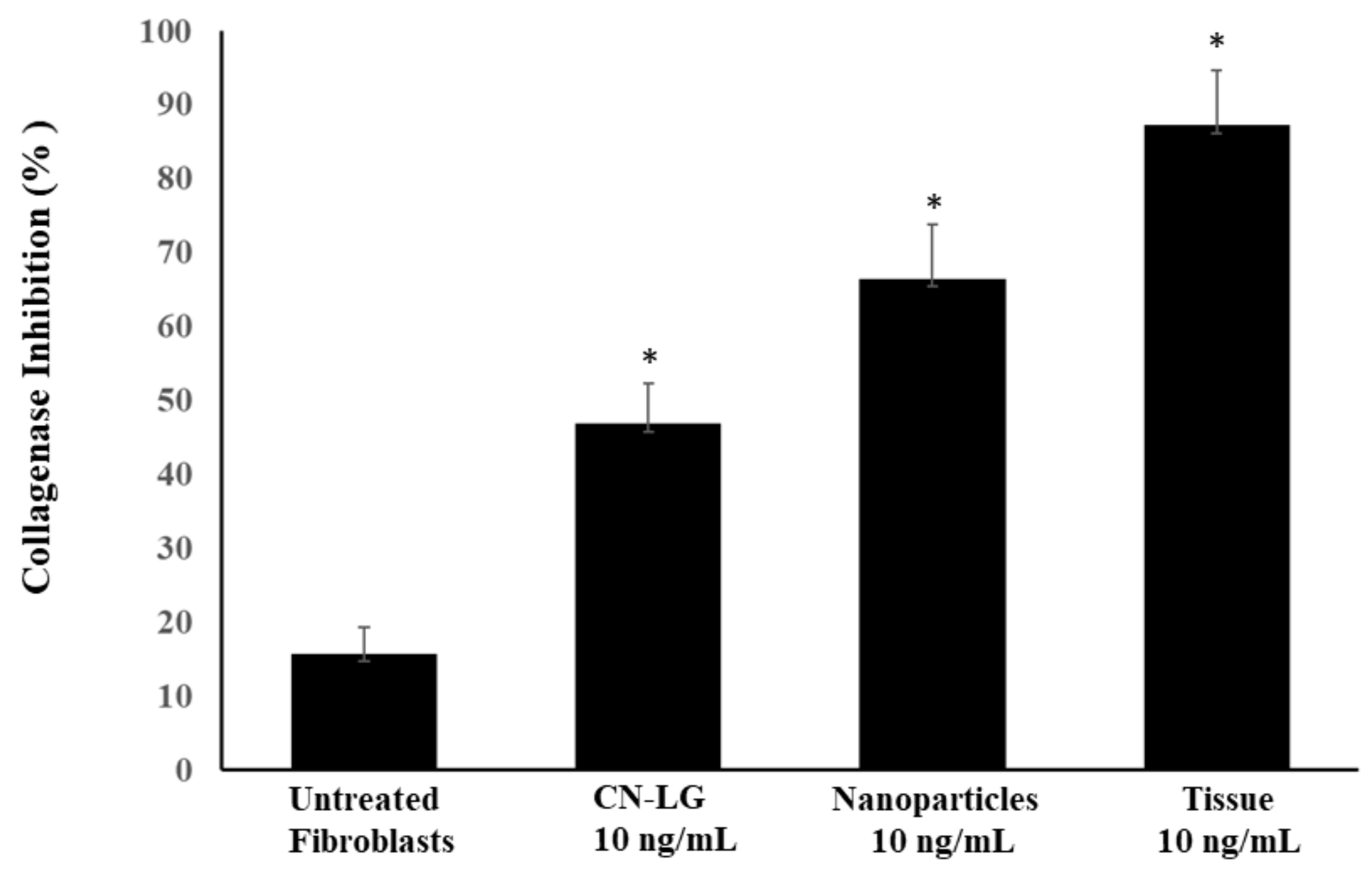 Pharmaceutics 15 02525 g010