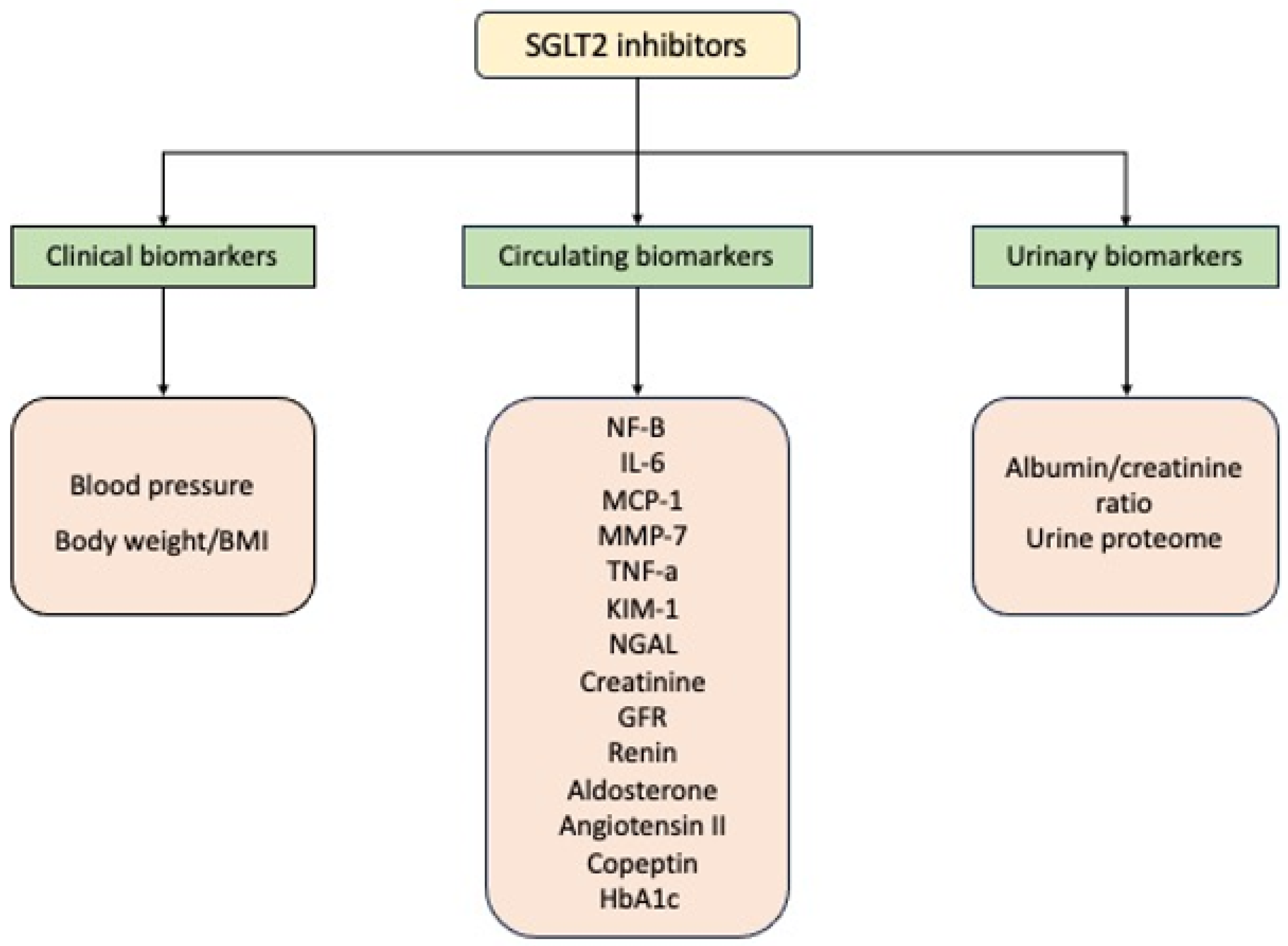 Pharmaceutics 15 02526 g002
