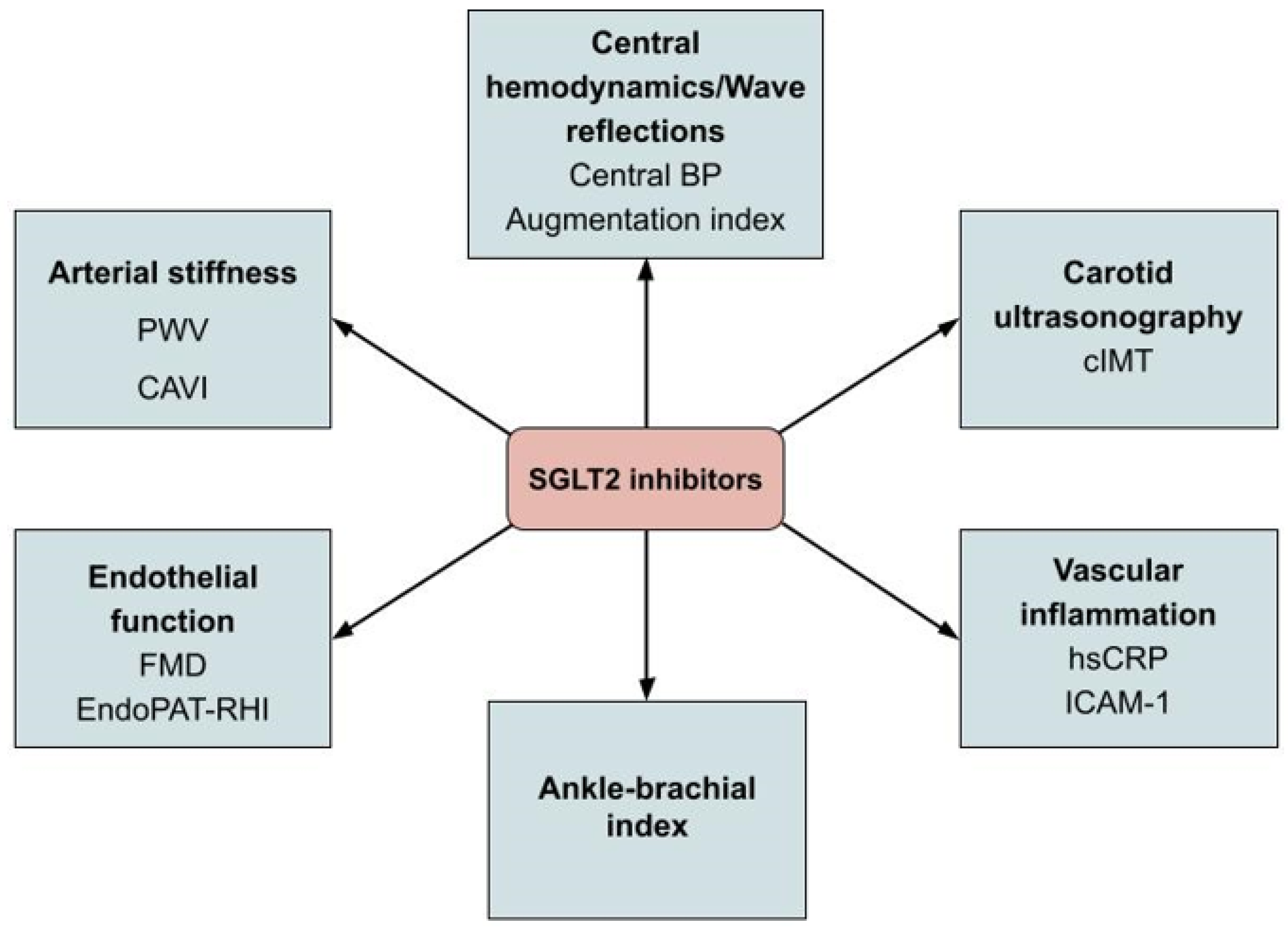 Pharmaceutics 15 02526 g003