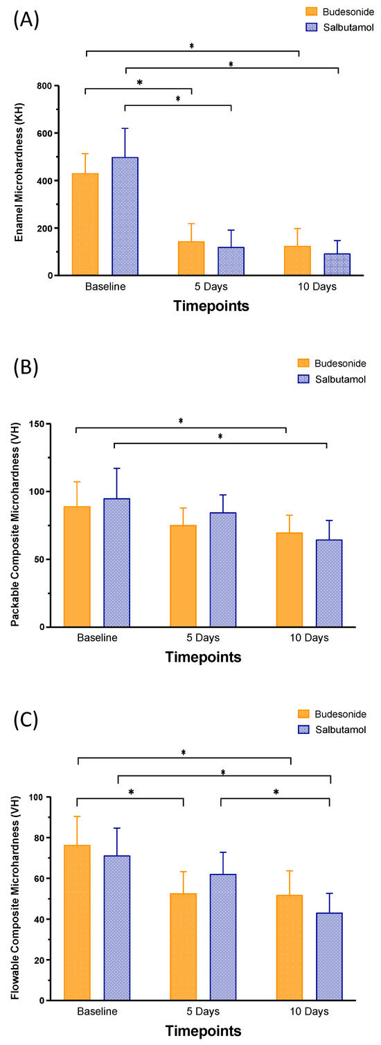 Pharmaceutics Free FullText The Effect of Salbutamol and