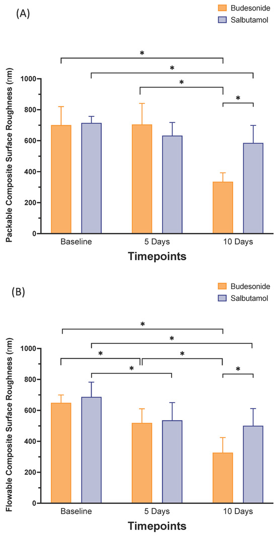 Pharmaceutics Free FullText The Effect of Salbutamol and