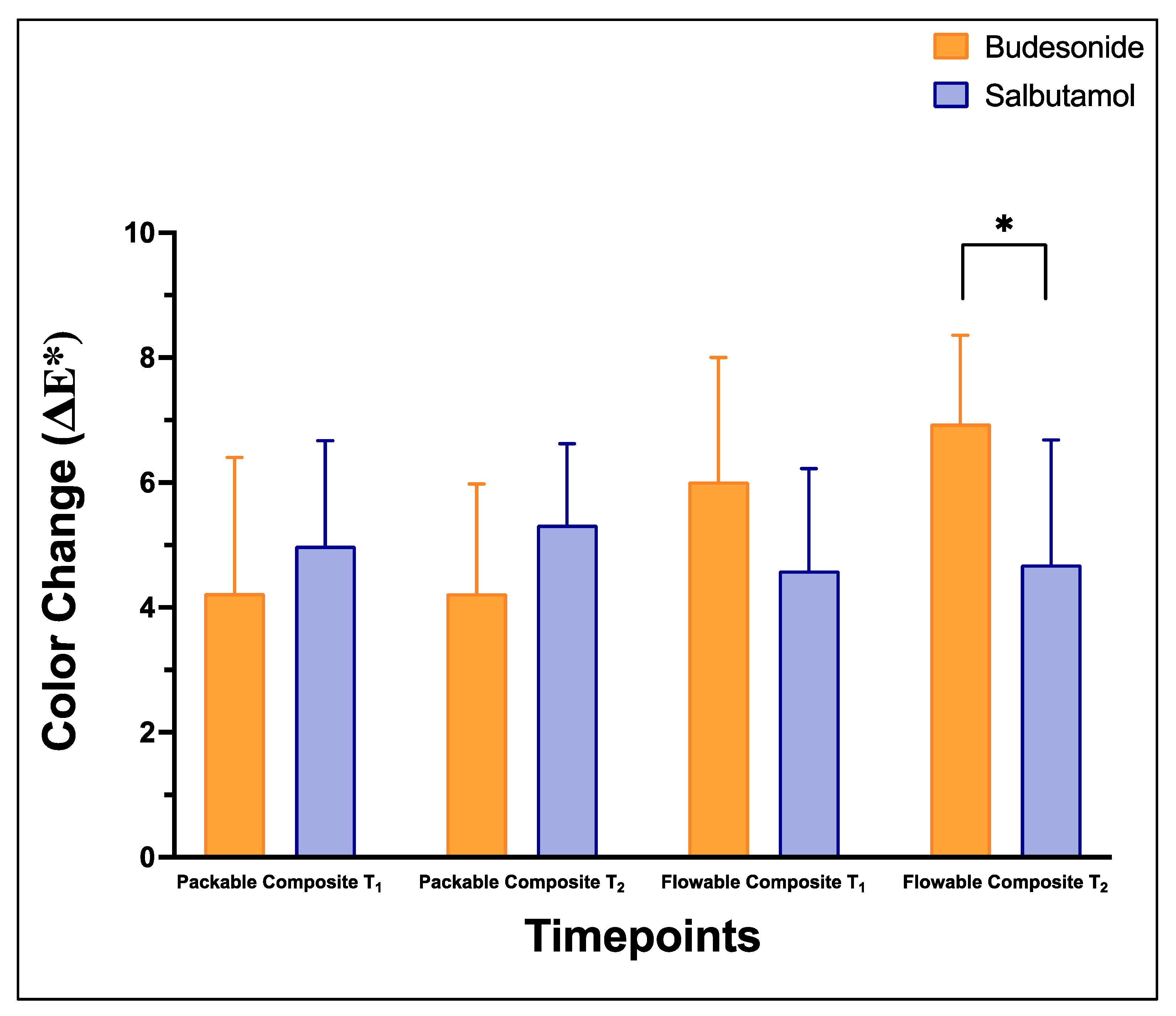 Pharmaceutics Free FullText The Effect of Salbutamol and