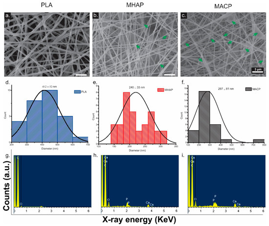 Electrospun Scaffolds of Polylactic Acid, Collagen, and Amorphous ...