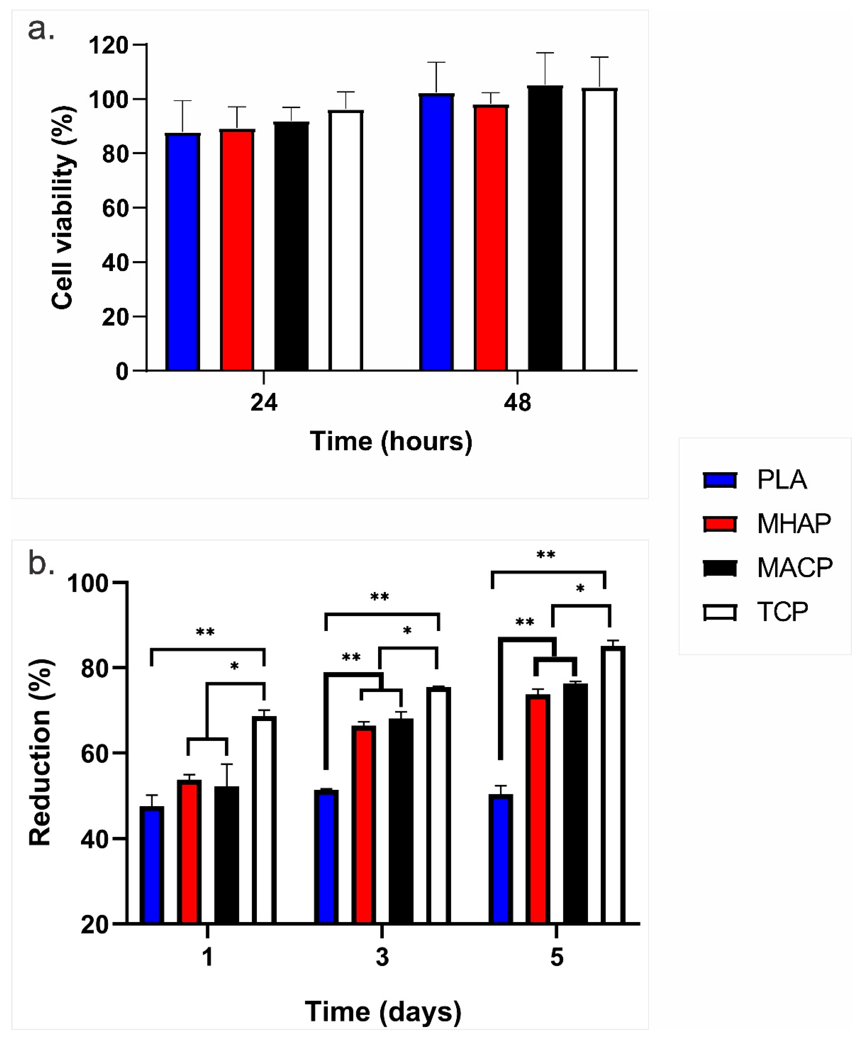 Pharmaceutics 15 02529 g006