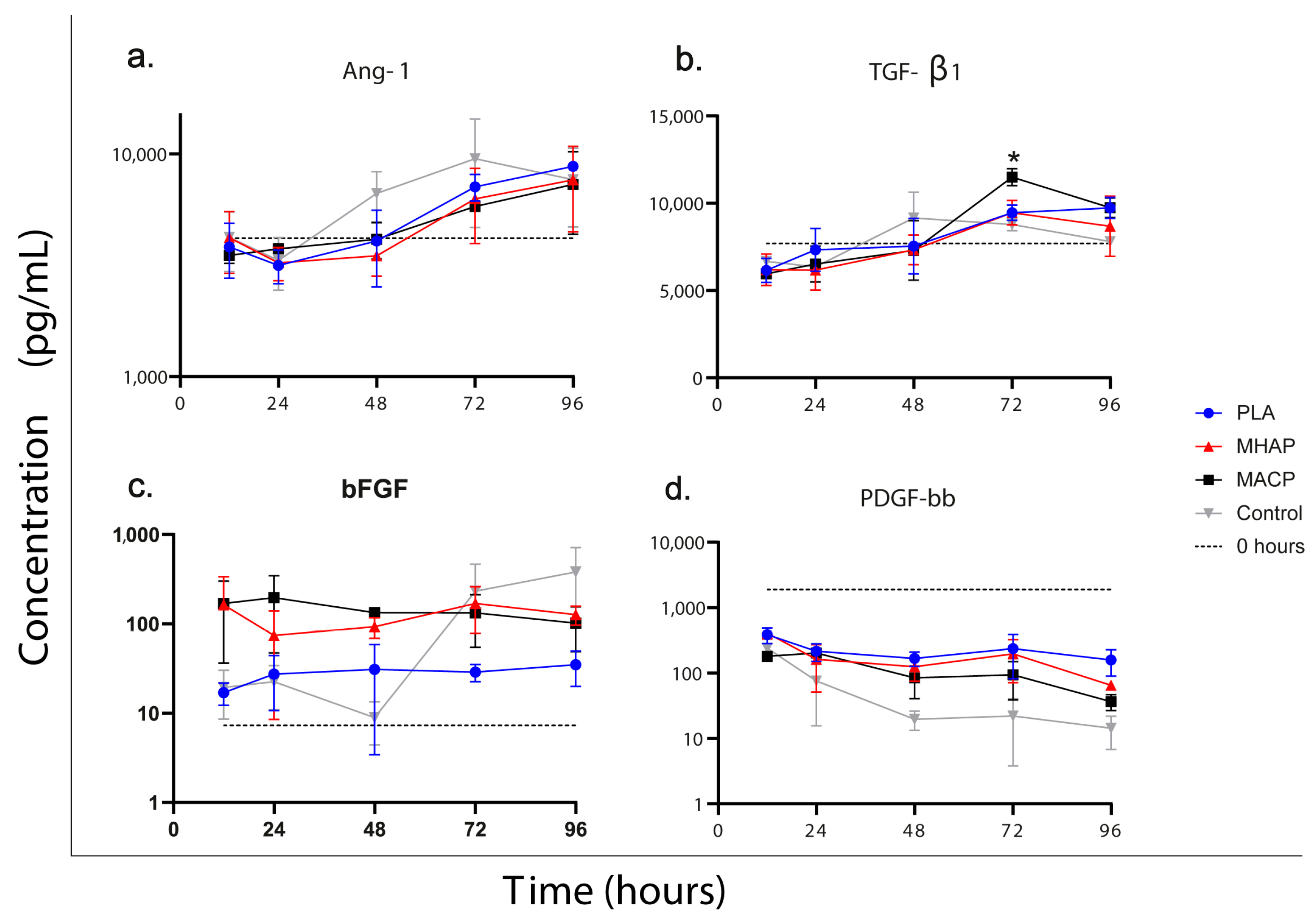 Pharmaceutics 15 02529 g007