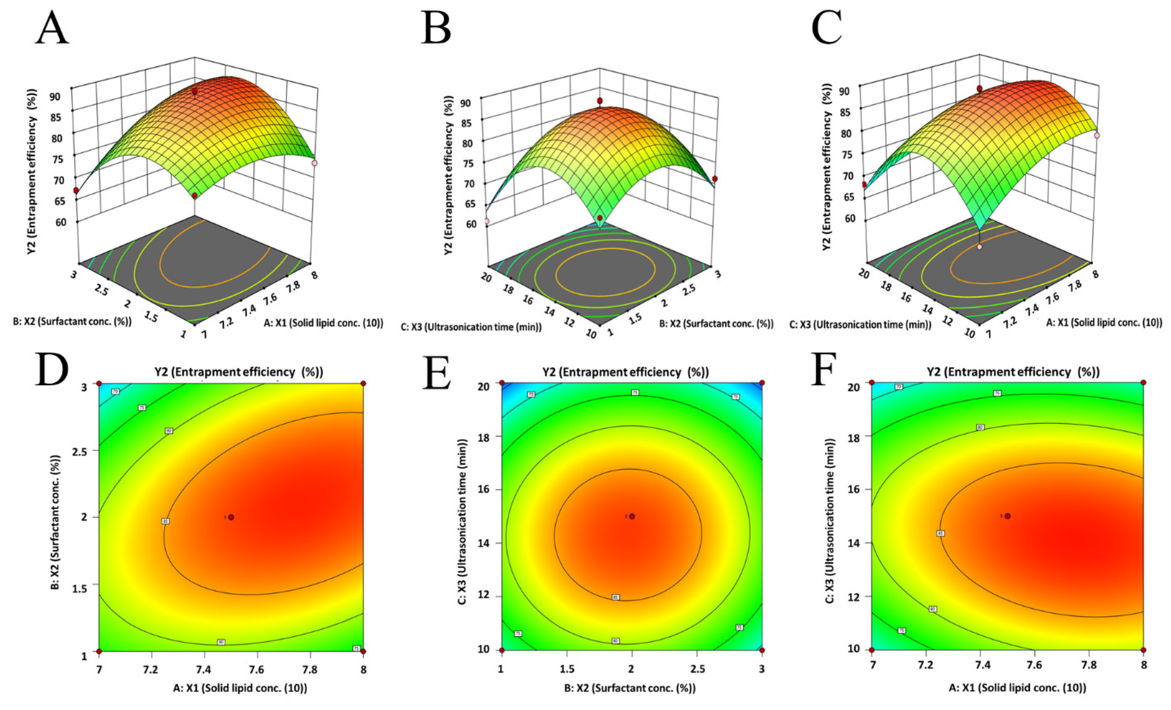 Pharmaceutics 15 02530 g003