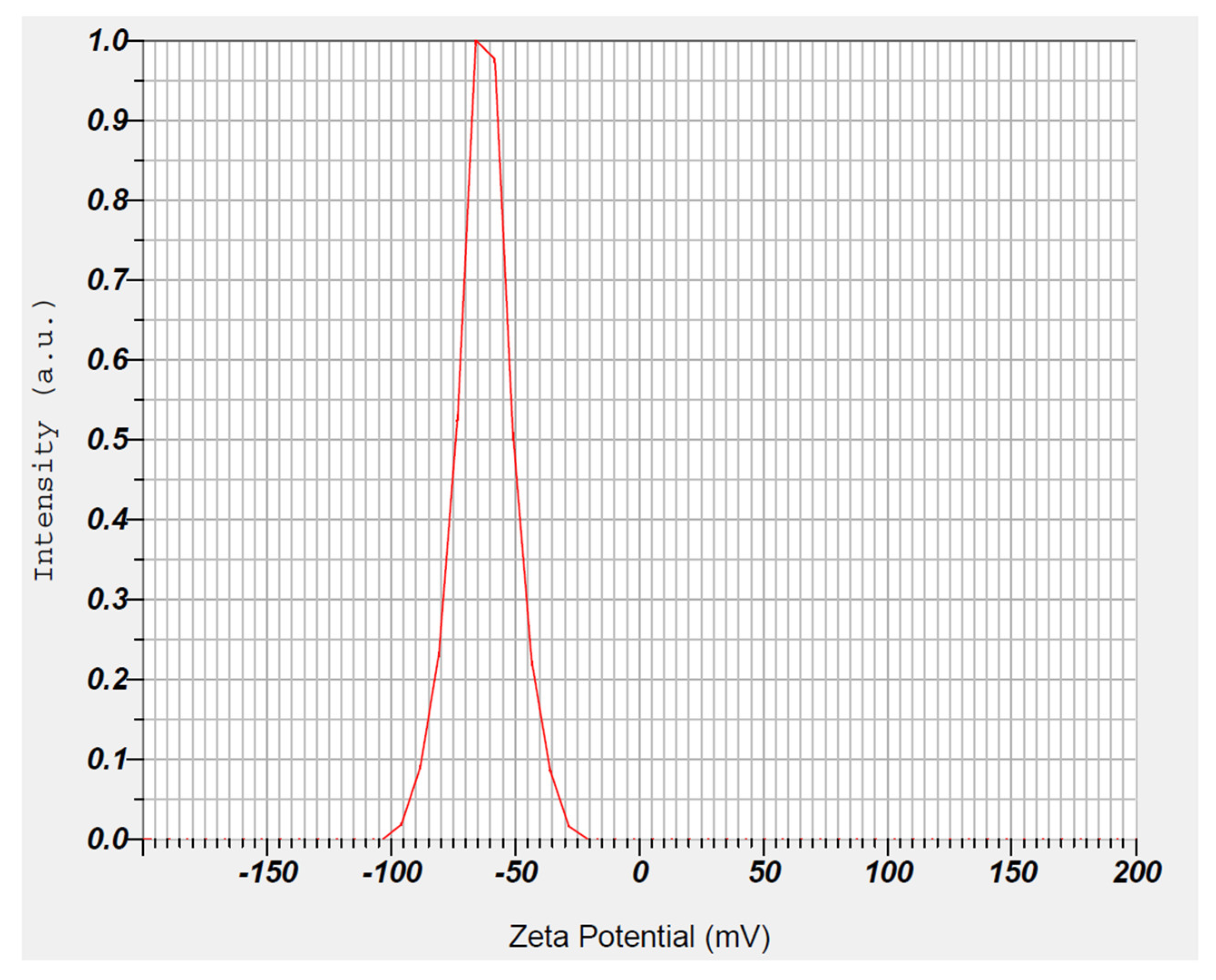 Pharmaceutics 15 02530 g007