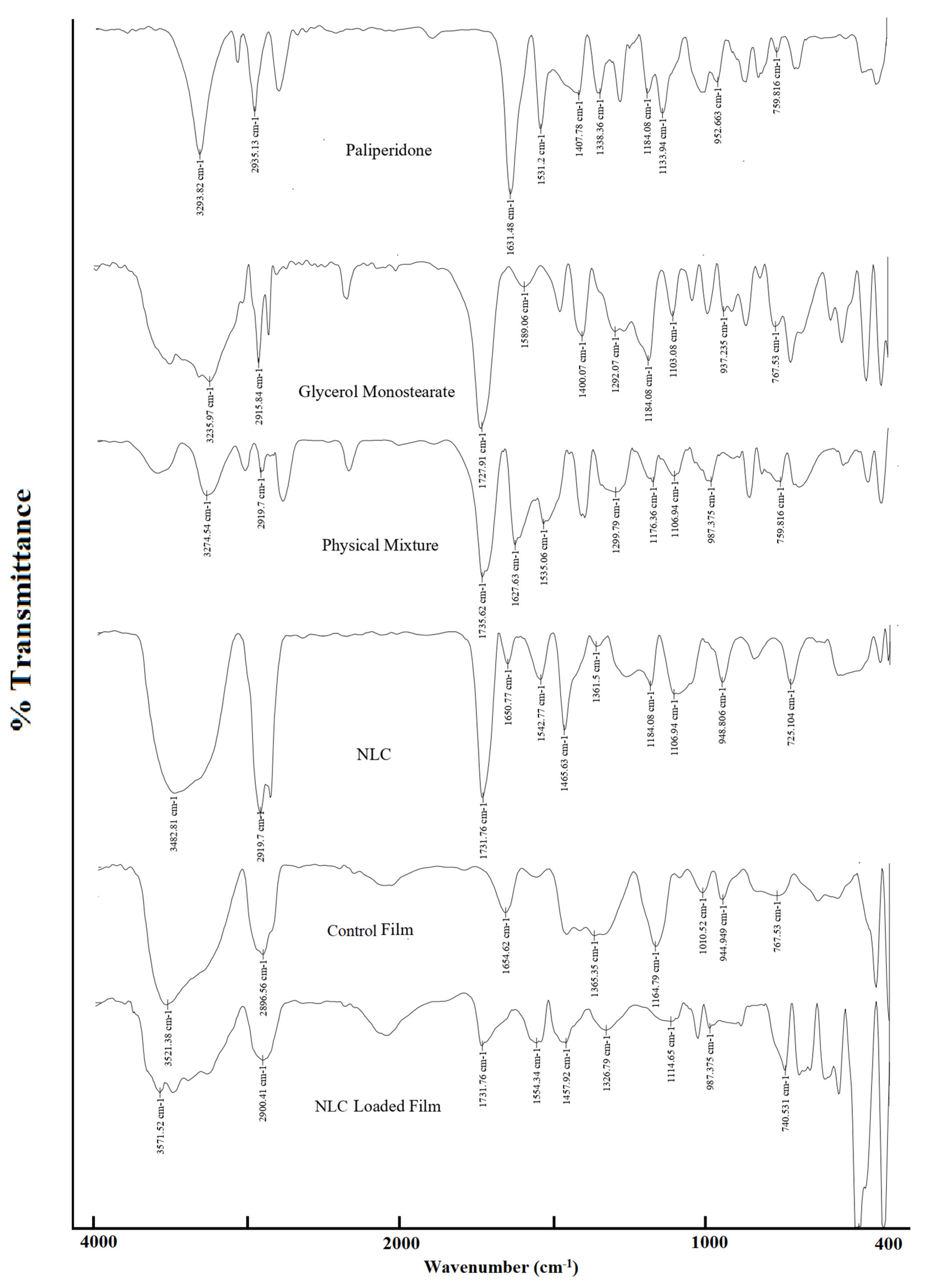 Pharmaceutics 15 02530 g011
