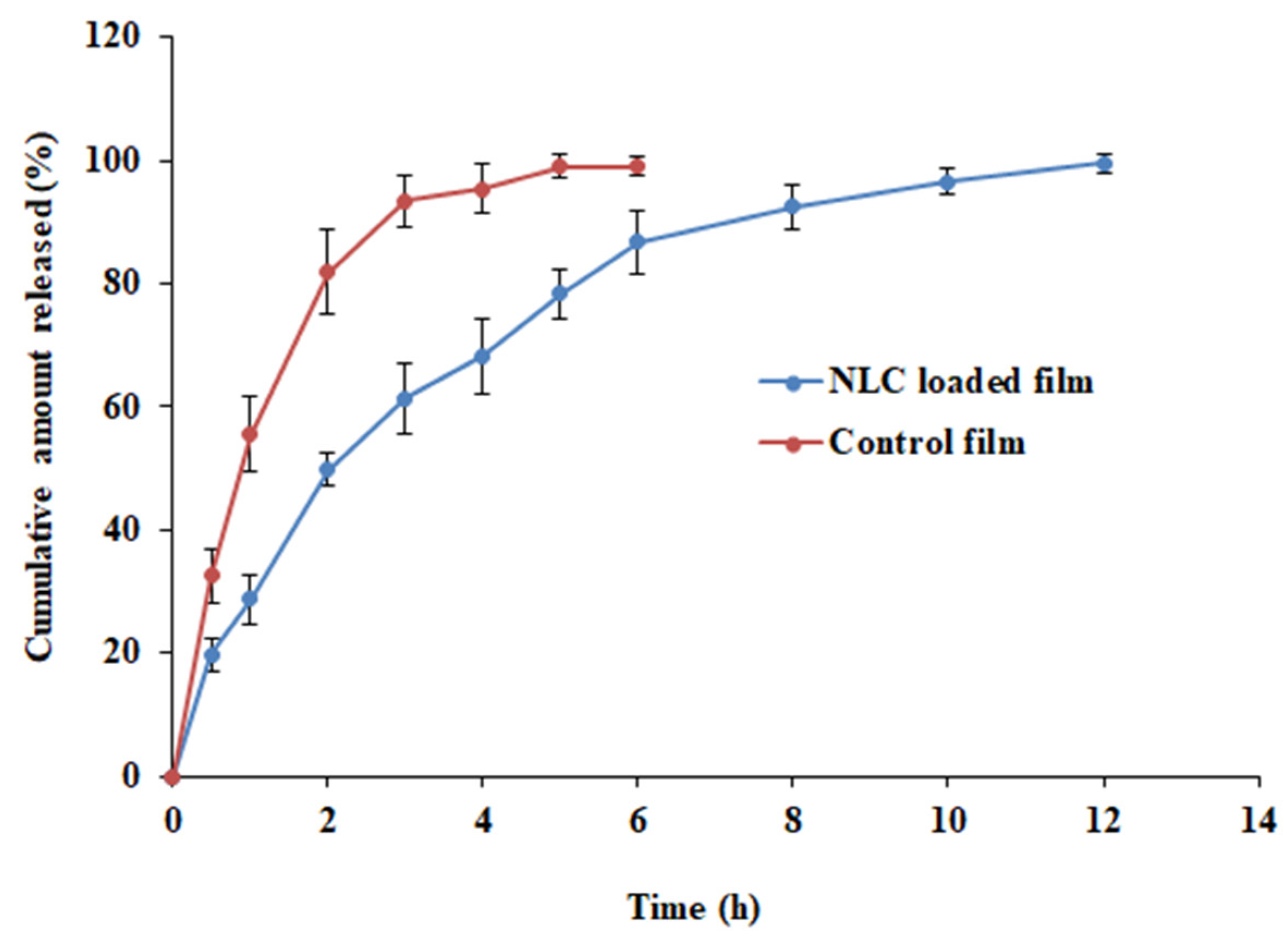 Pharmaceutics 15 02530 g012