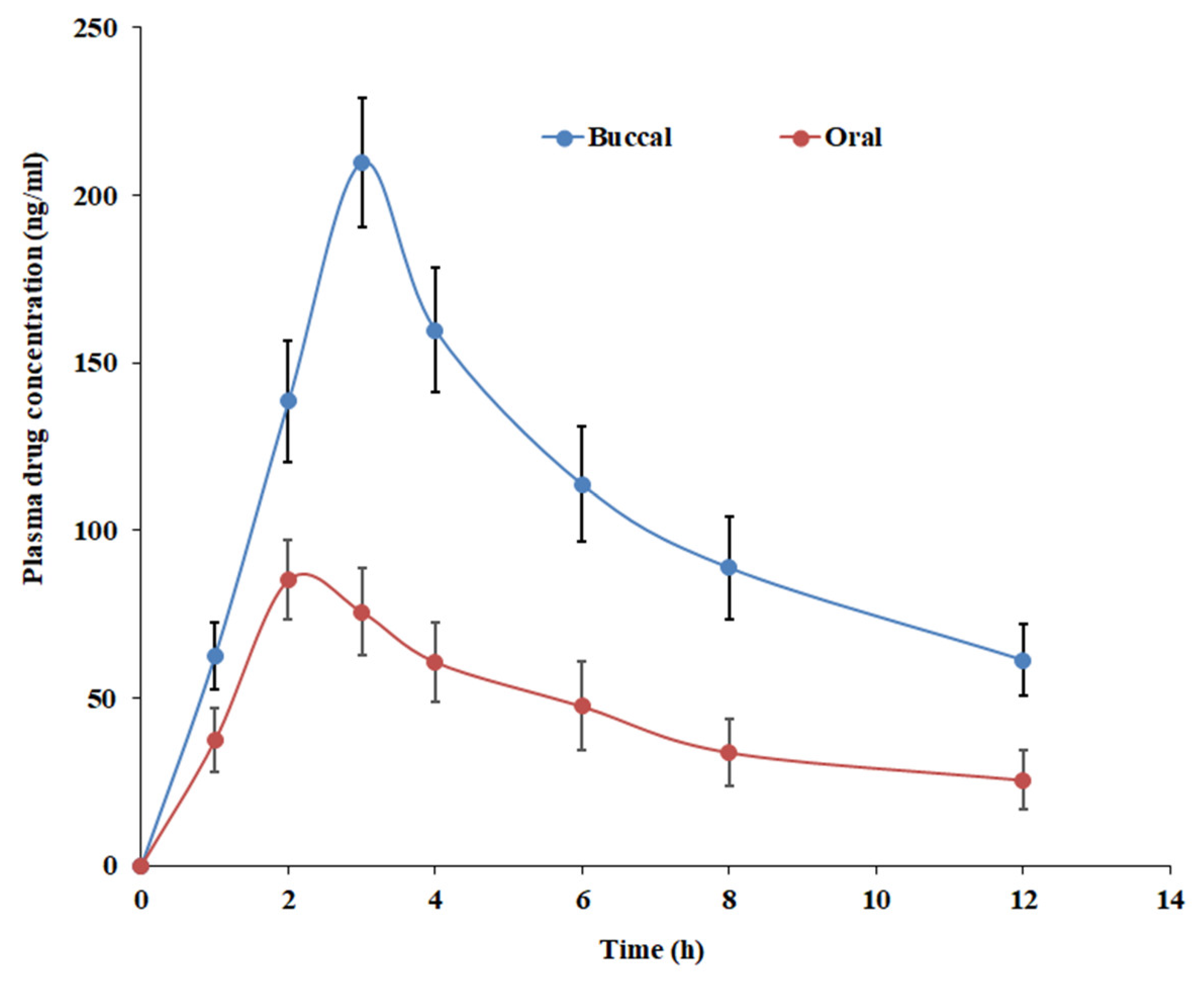 Pharmaceutics 15 02530 g014