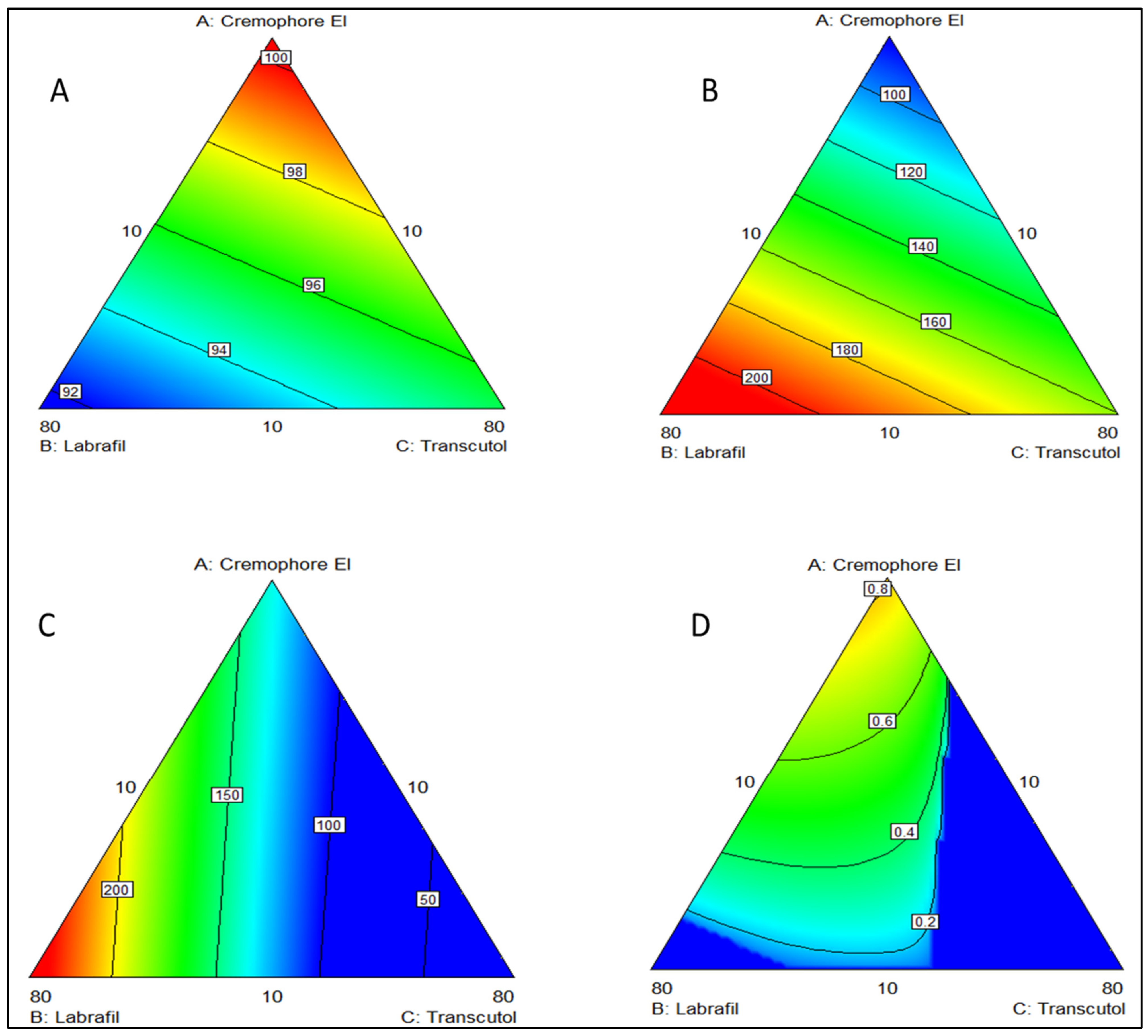 Pharmaceutics 15 02531 g003