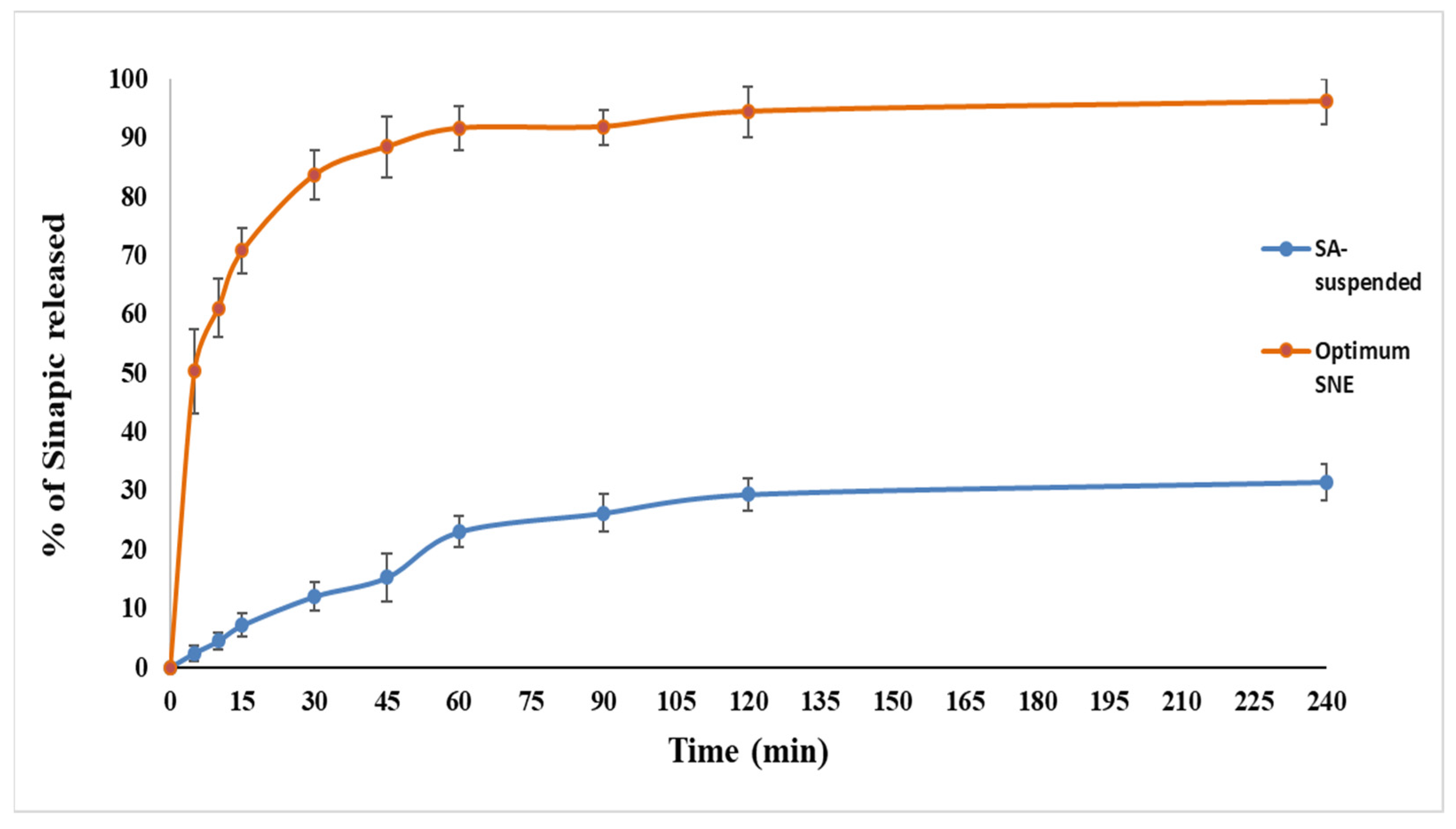 Pharmaceutics 15 02531 g006