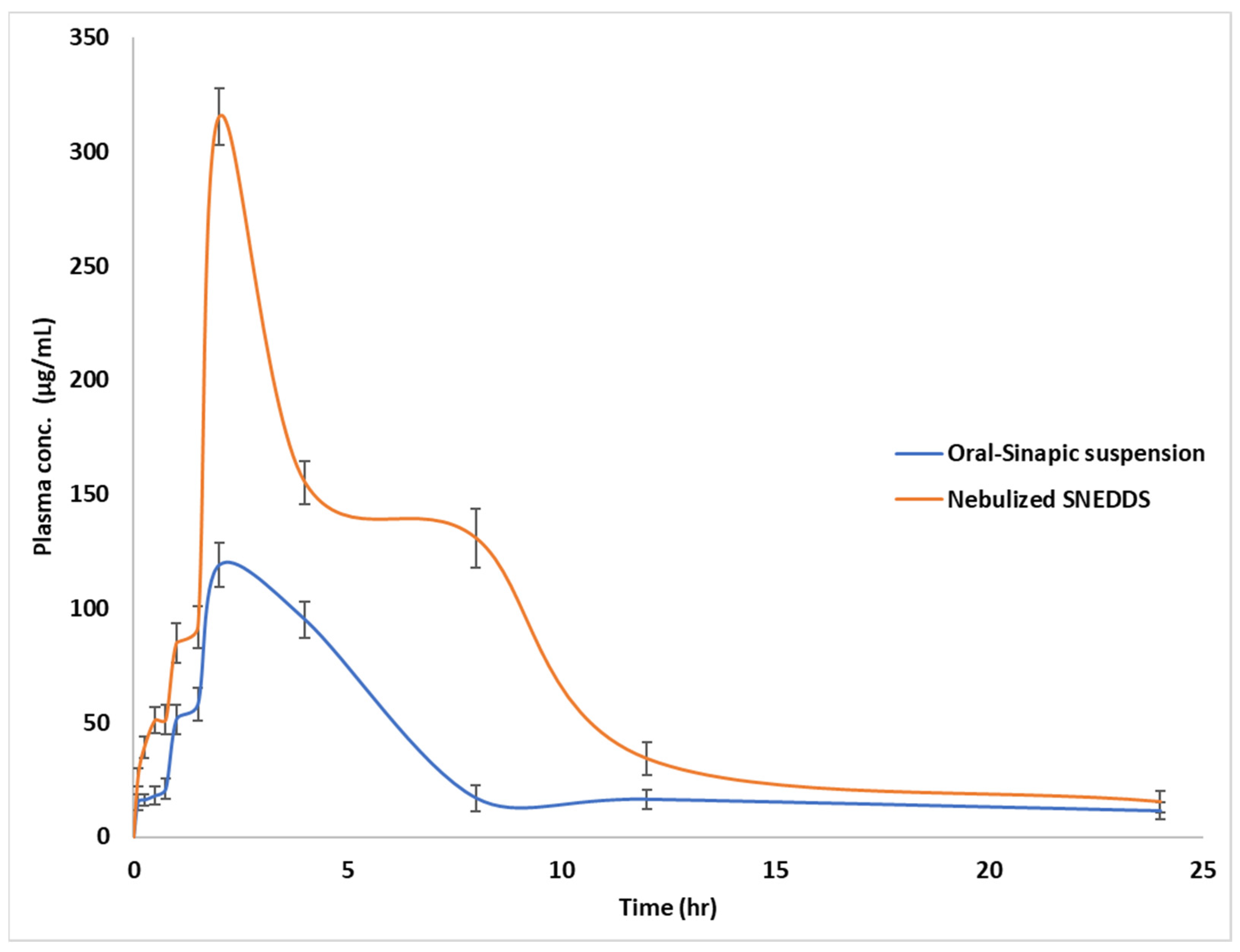 Pharmaceutics 15 02531 g007