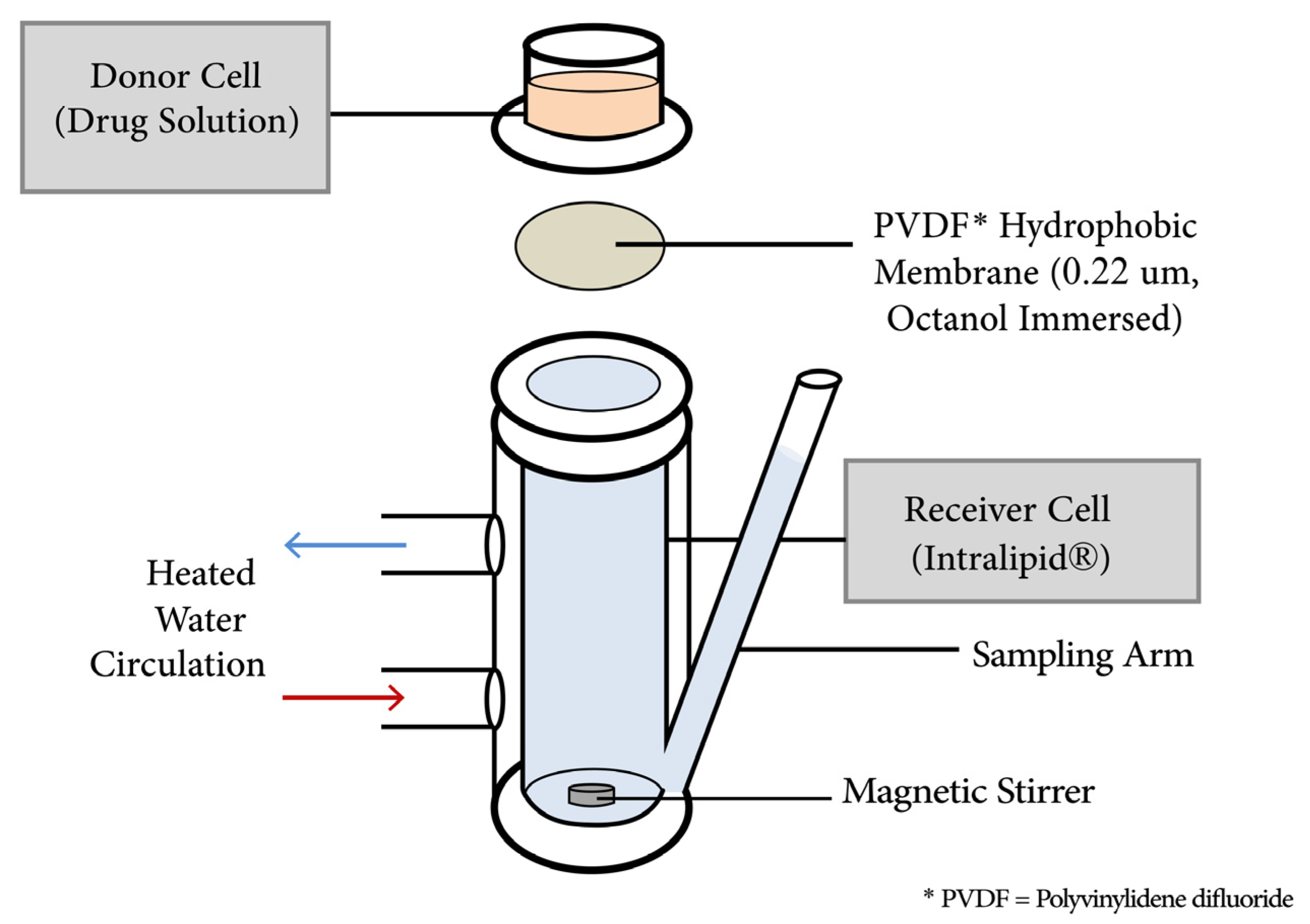 Pharmaceutics 15 02532 g002