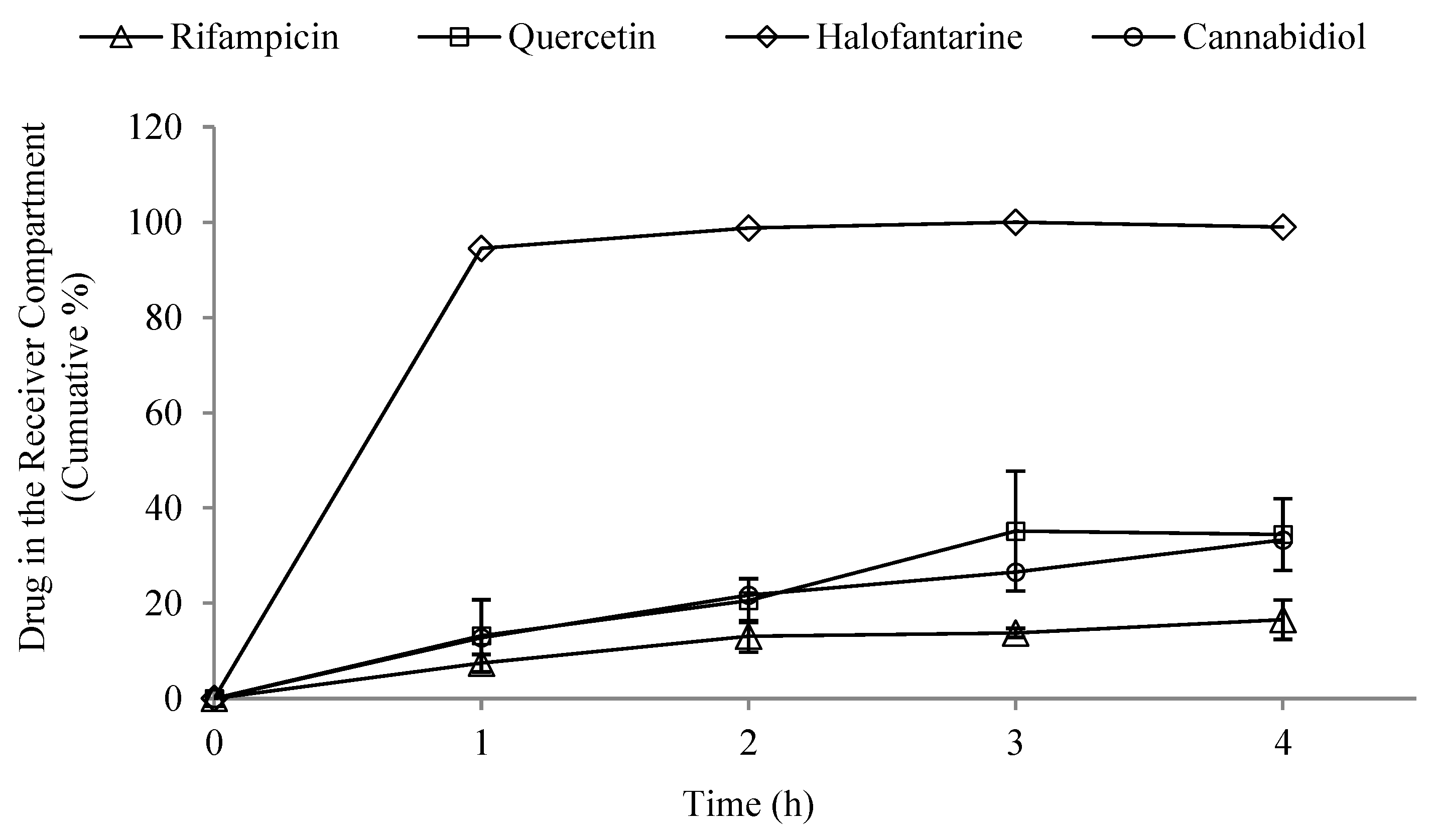 Pharmaceutics 15 02532 g003