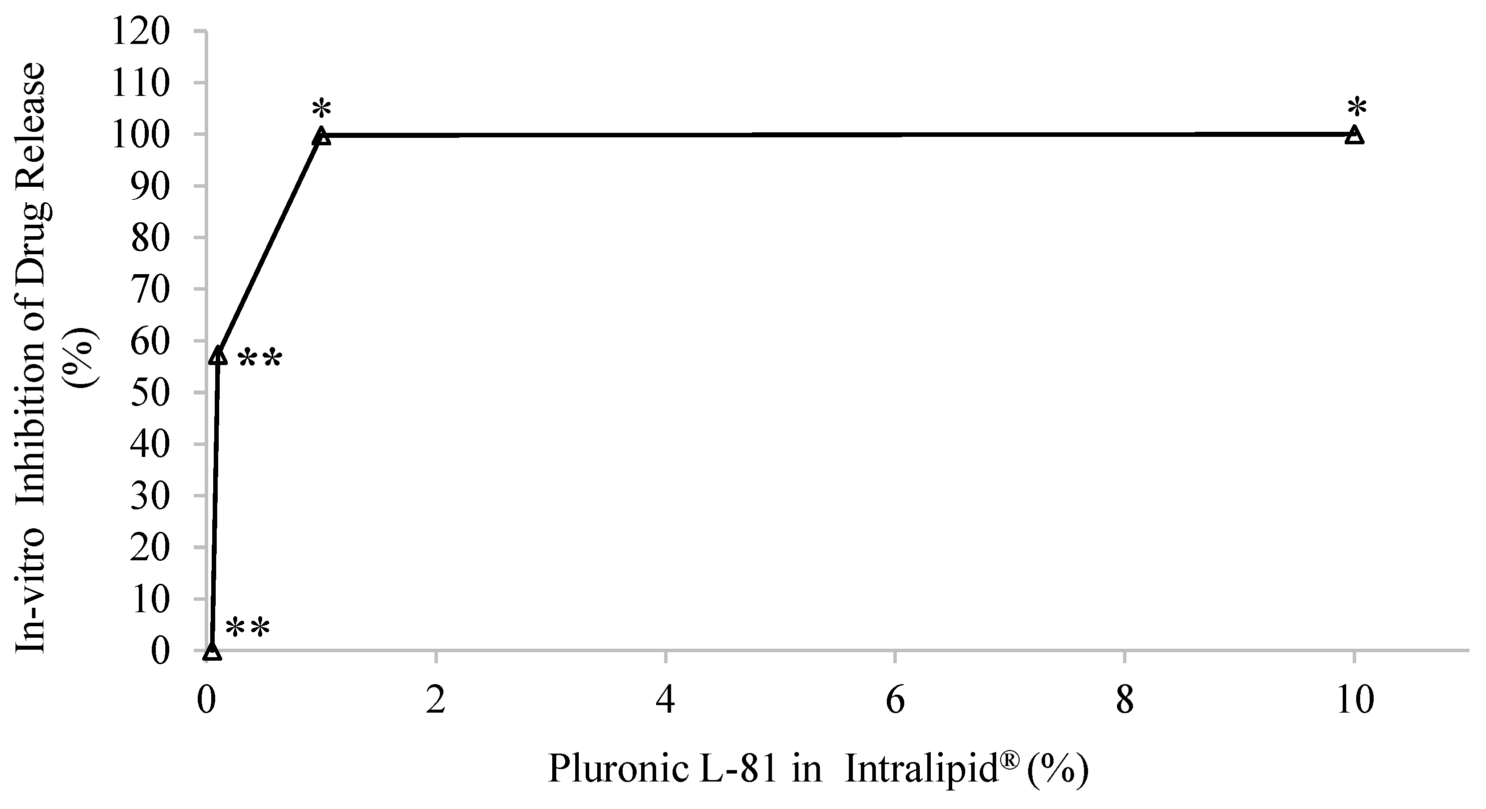 Pharmaceutics 15 02532 g004