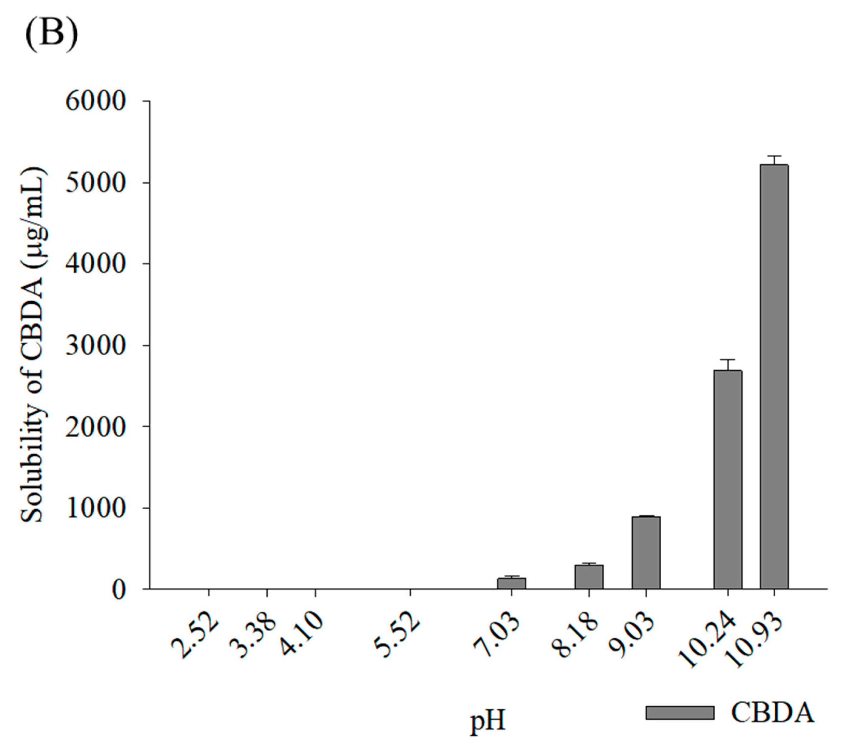 Pharmaceutics 15 02533 g002b
